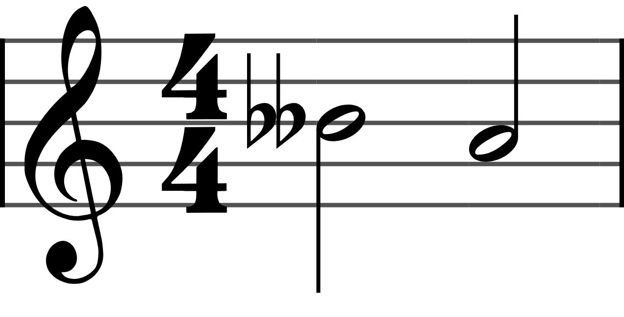 A B double-flat, two flats side by side, lowering B by two semitones to the A key.