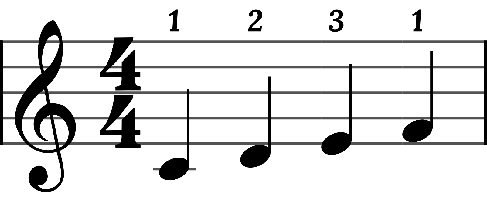 A C-major fragment fingered 1-2-3-1, the small digits printed next to the note heads.