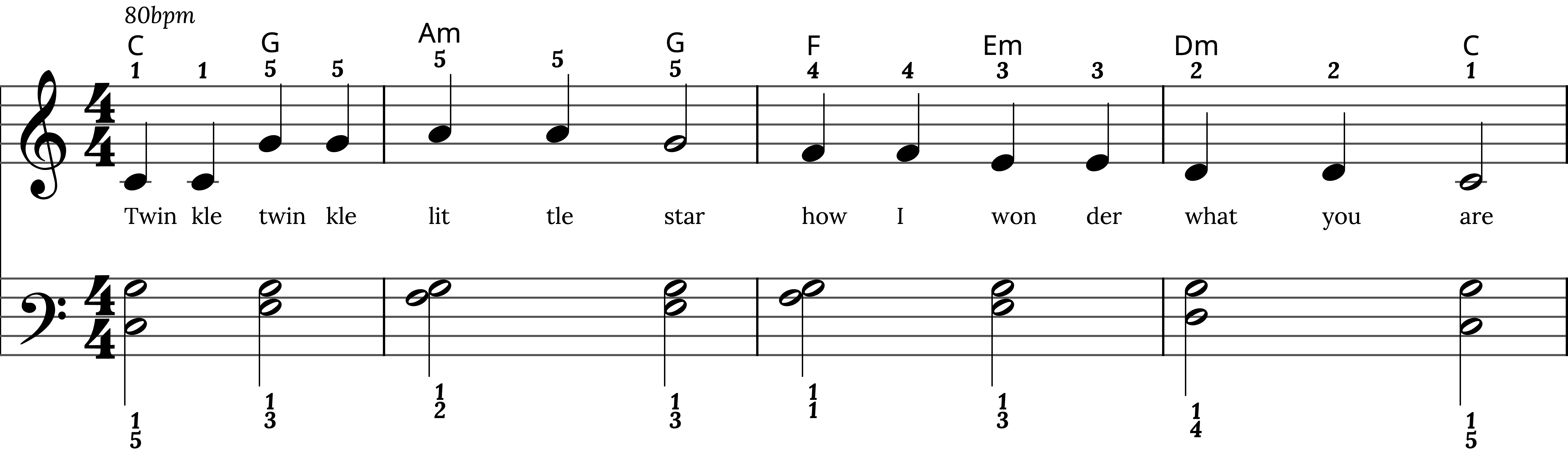 Preview of sheet music for Twinkle, Twinkle, Little Star