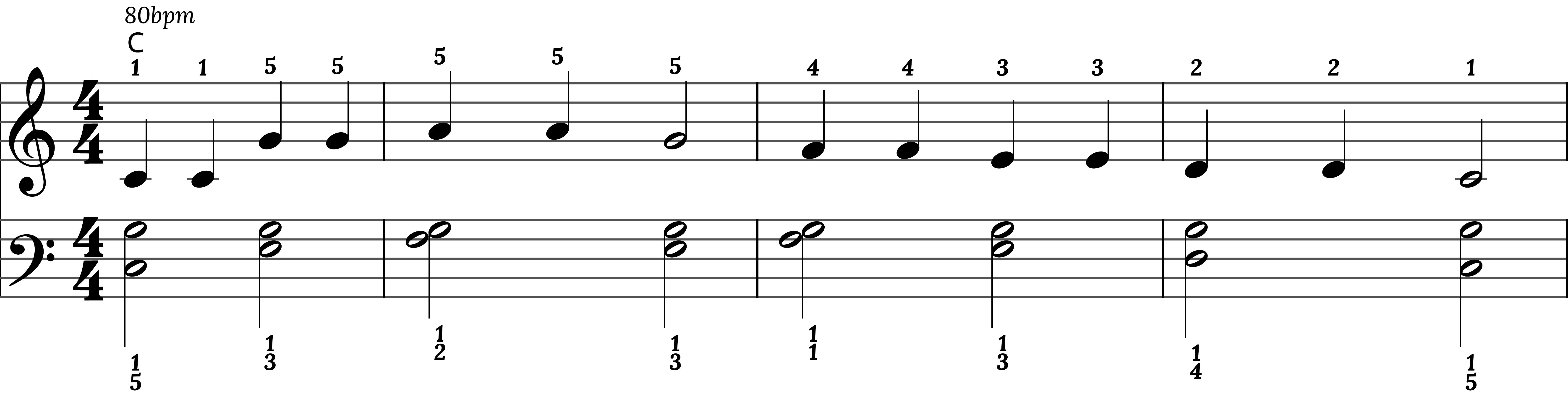 Preview of sheet music for Twinkle, Twinkle, Little Star