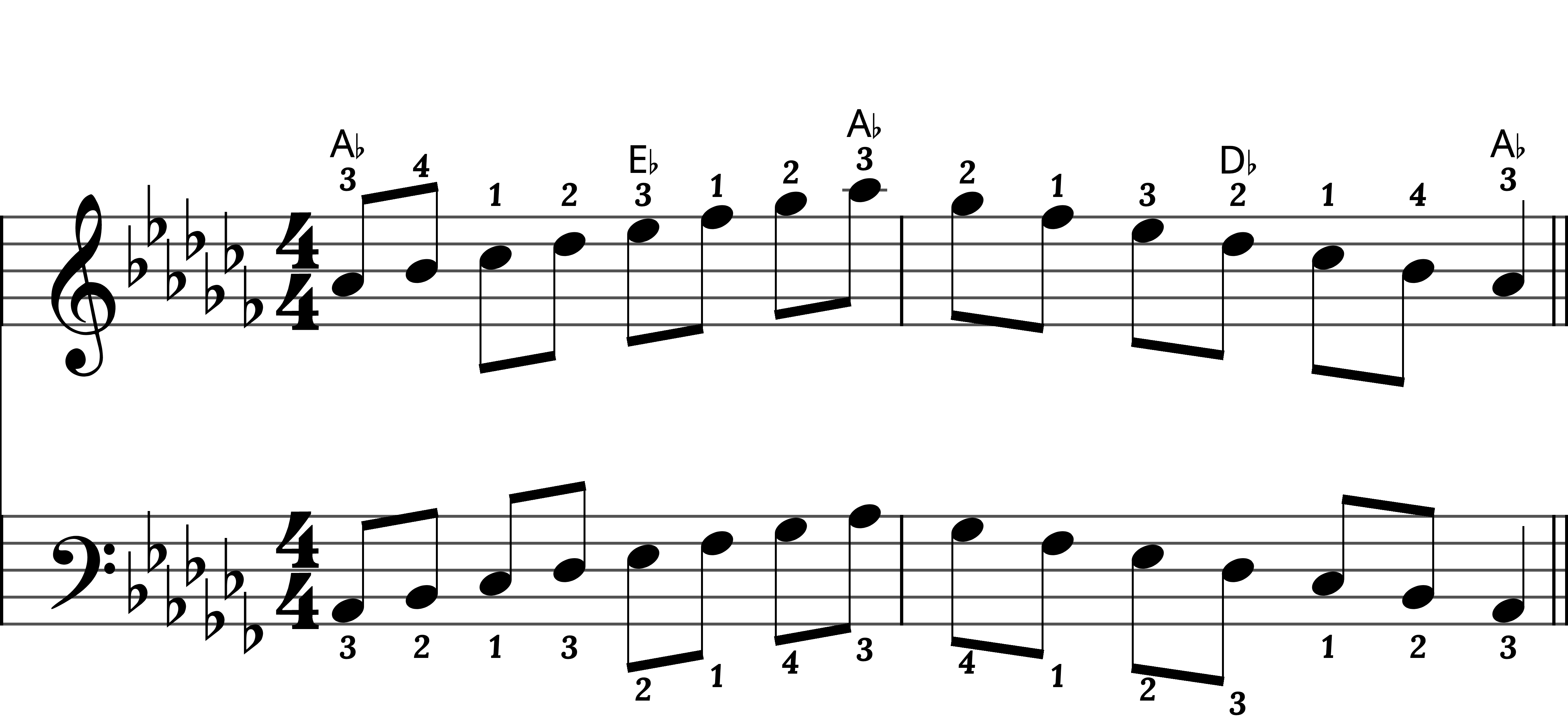 Preview of sheet music for A Flat Minor Scale