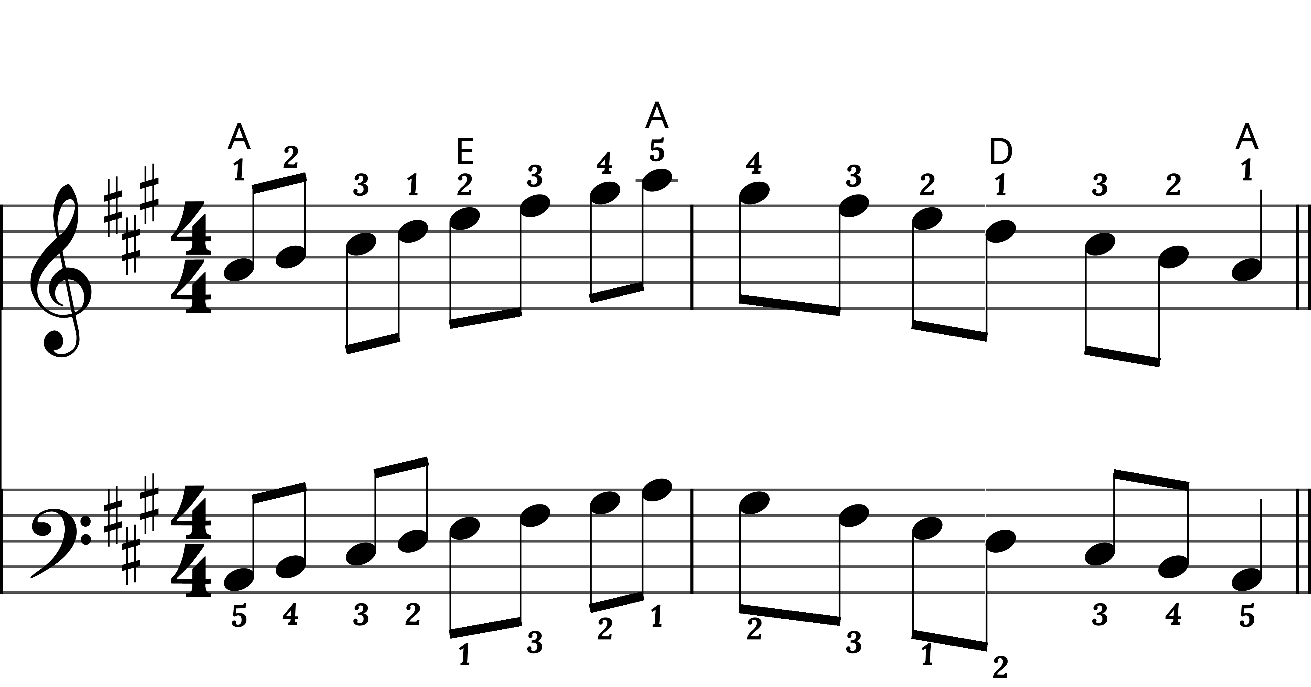 Preview of sheet music for A Major Scale
