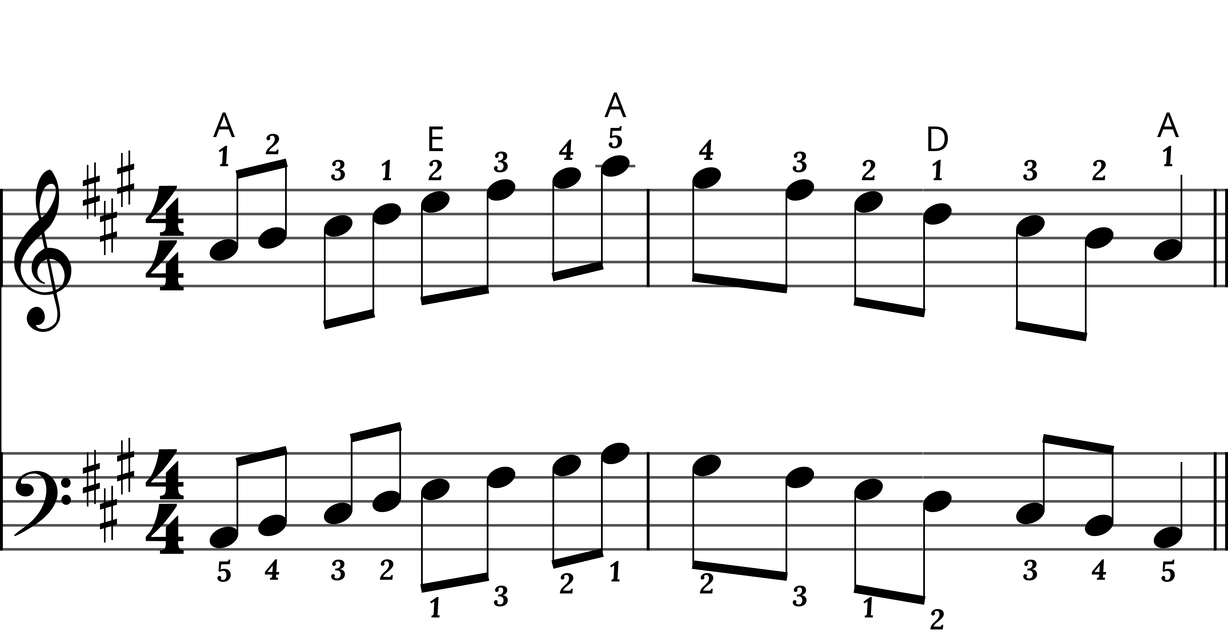 Preview of sheet music for A Major Scale