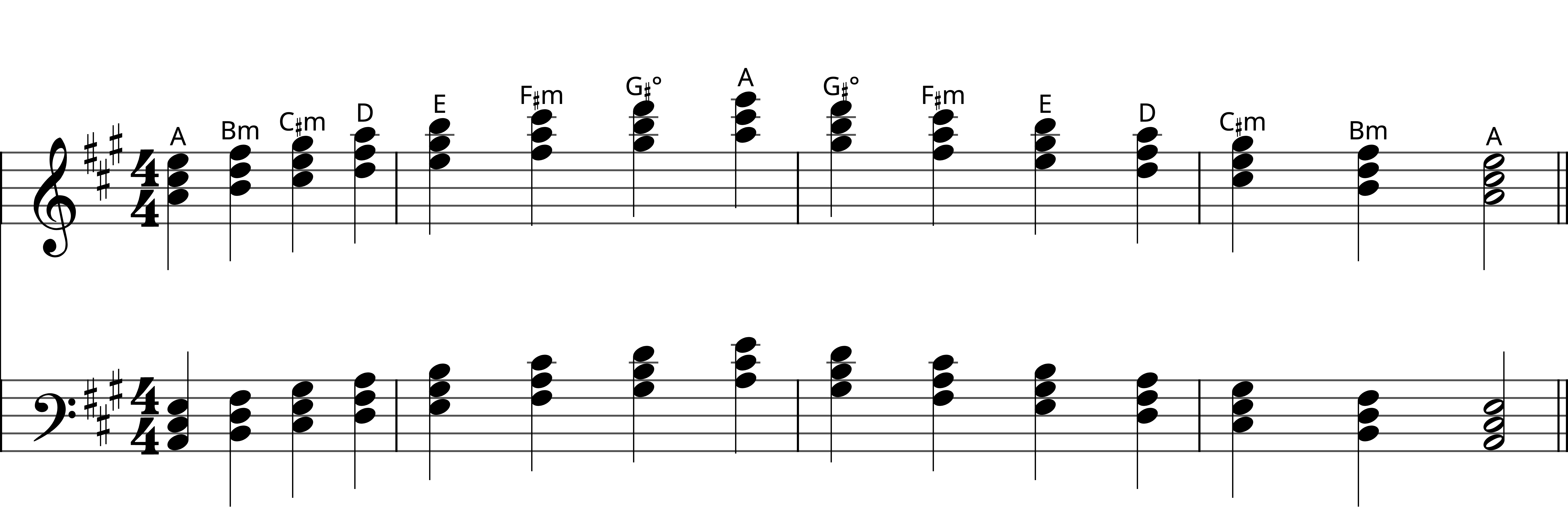 Preview of sheet music for A Major Triad Chords