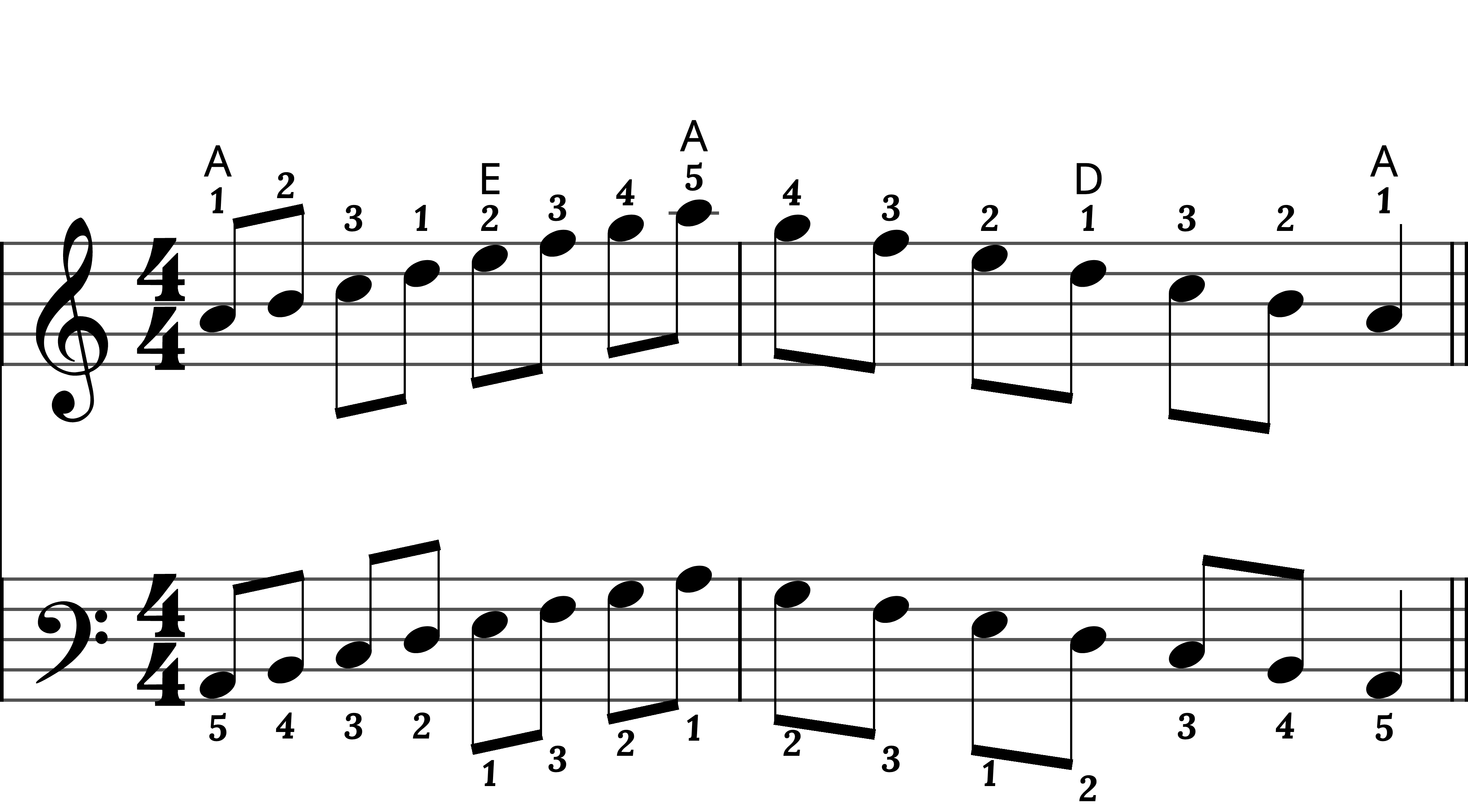 Preview of sheet music for A Minor Scale