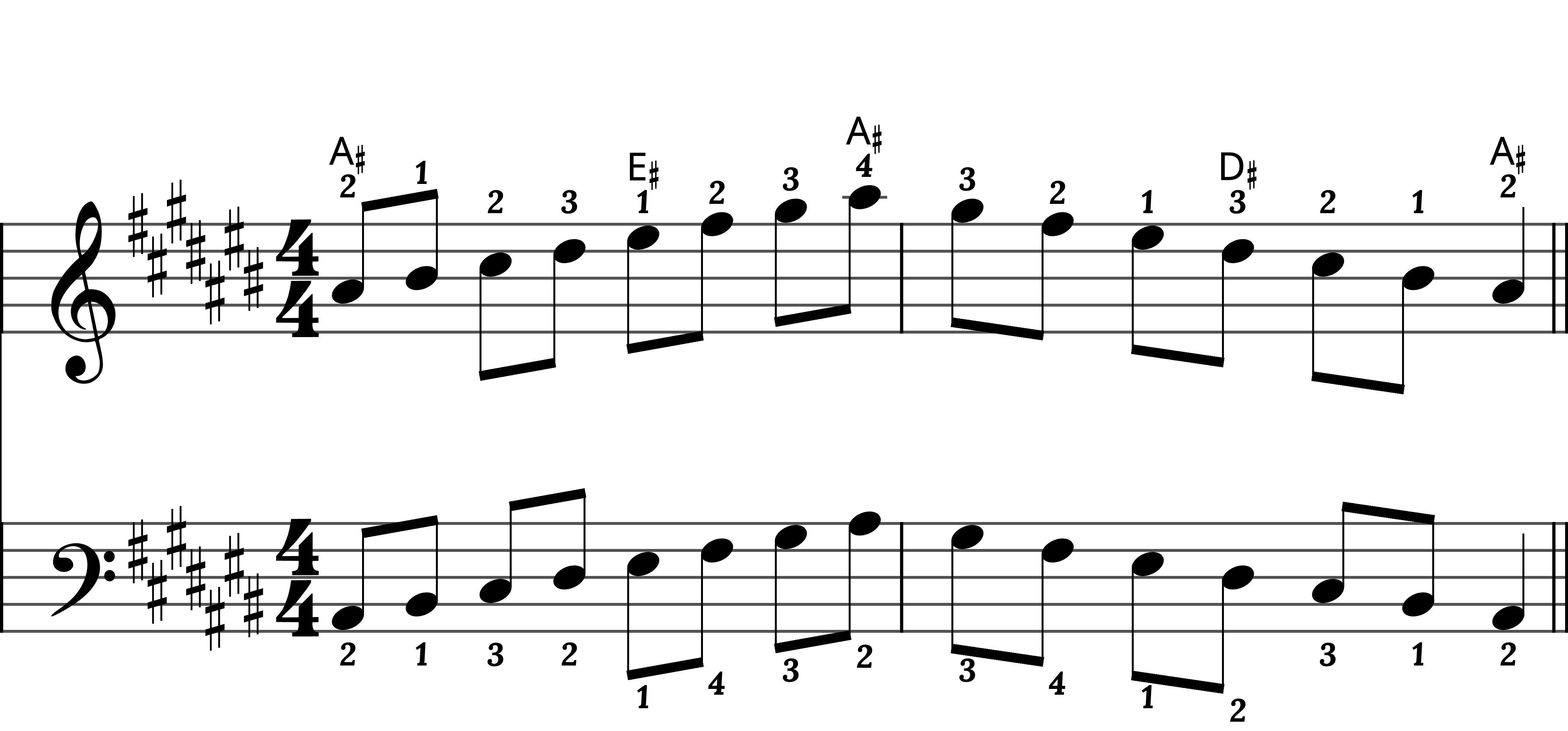 Preview of sheet music for A Sharp Minor Scale