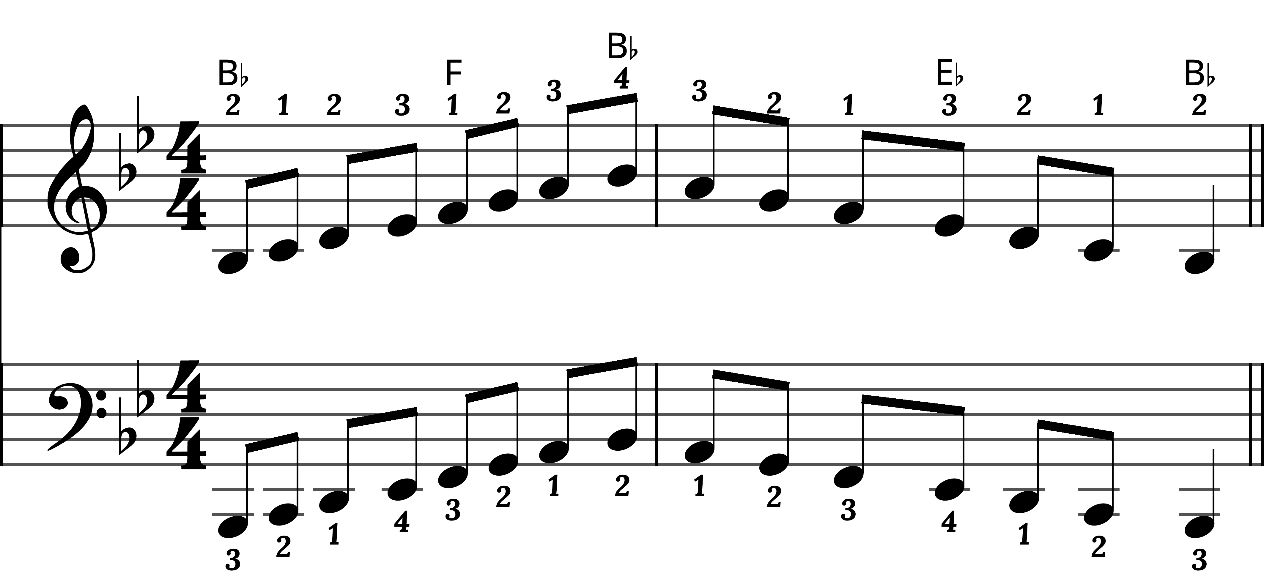 Preview of sheet music for B Flat Major Scale