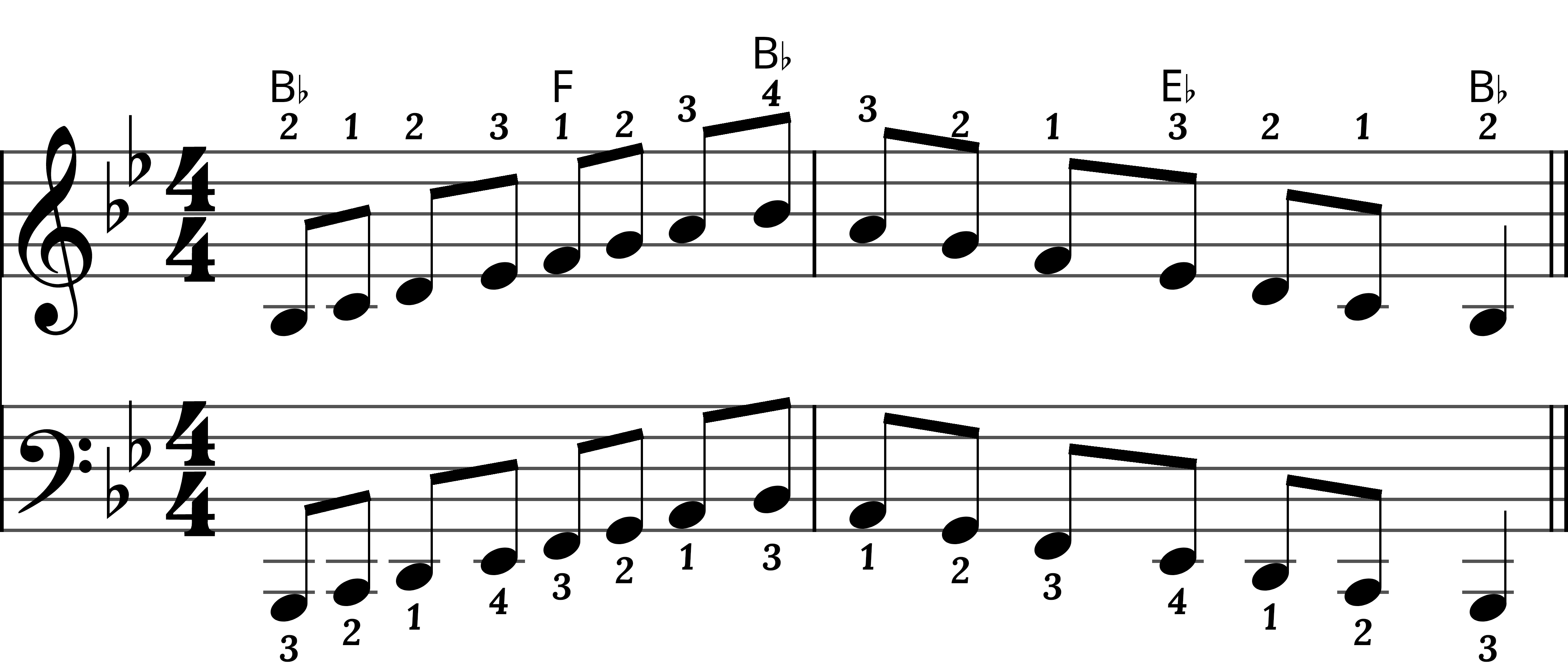 Click to launch the Chordzy Web-App Preview of sheet music for BFlat Major Scale