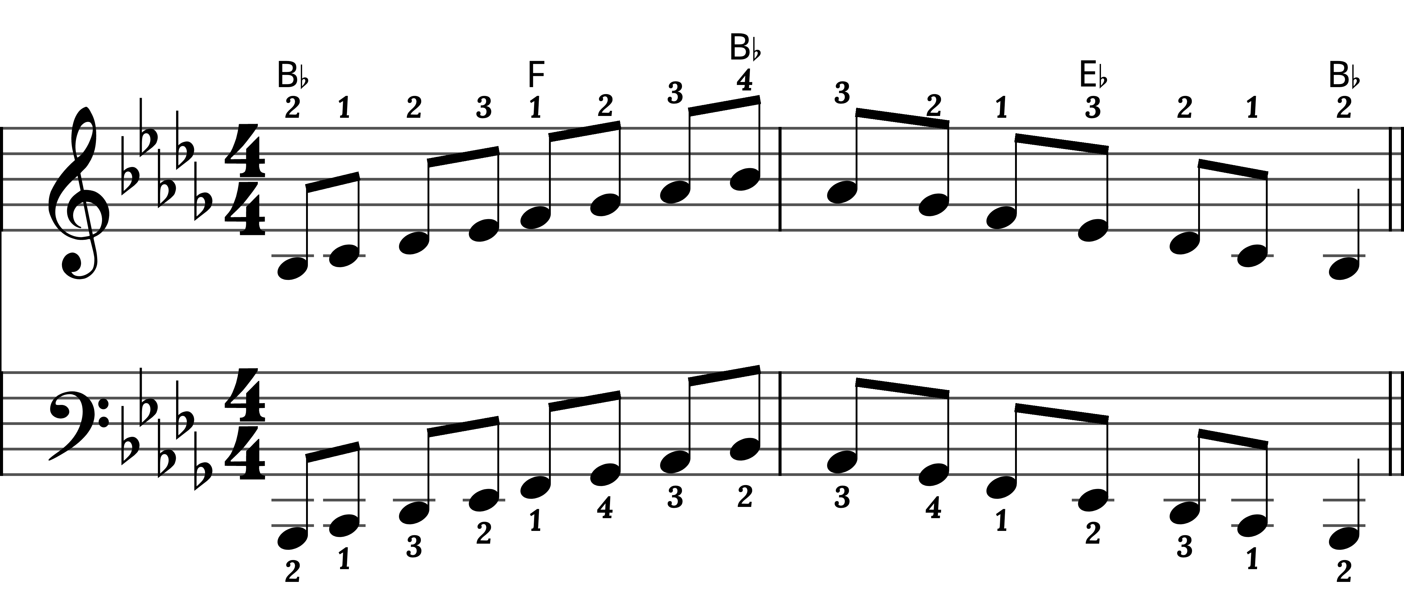 Preview of sheet music for B Flat Minor Scale