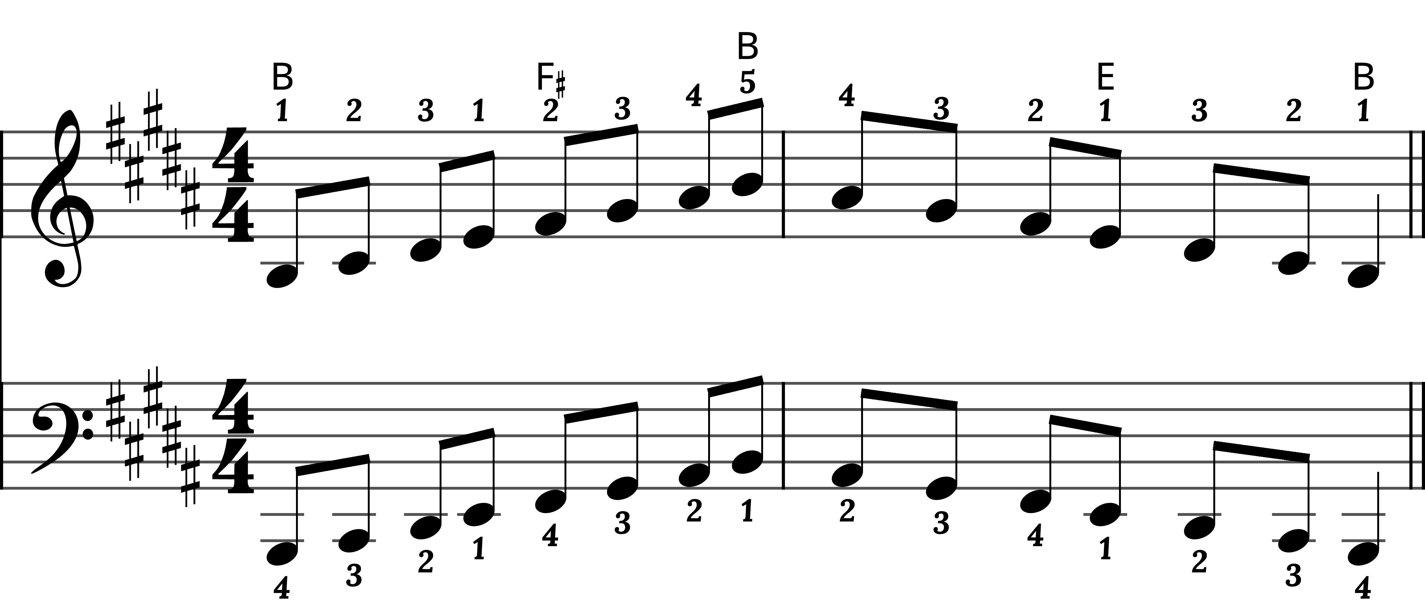 Preview of sheet music for B Major Scale