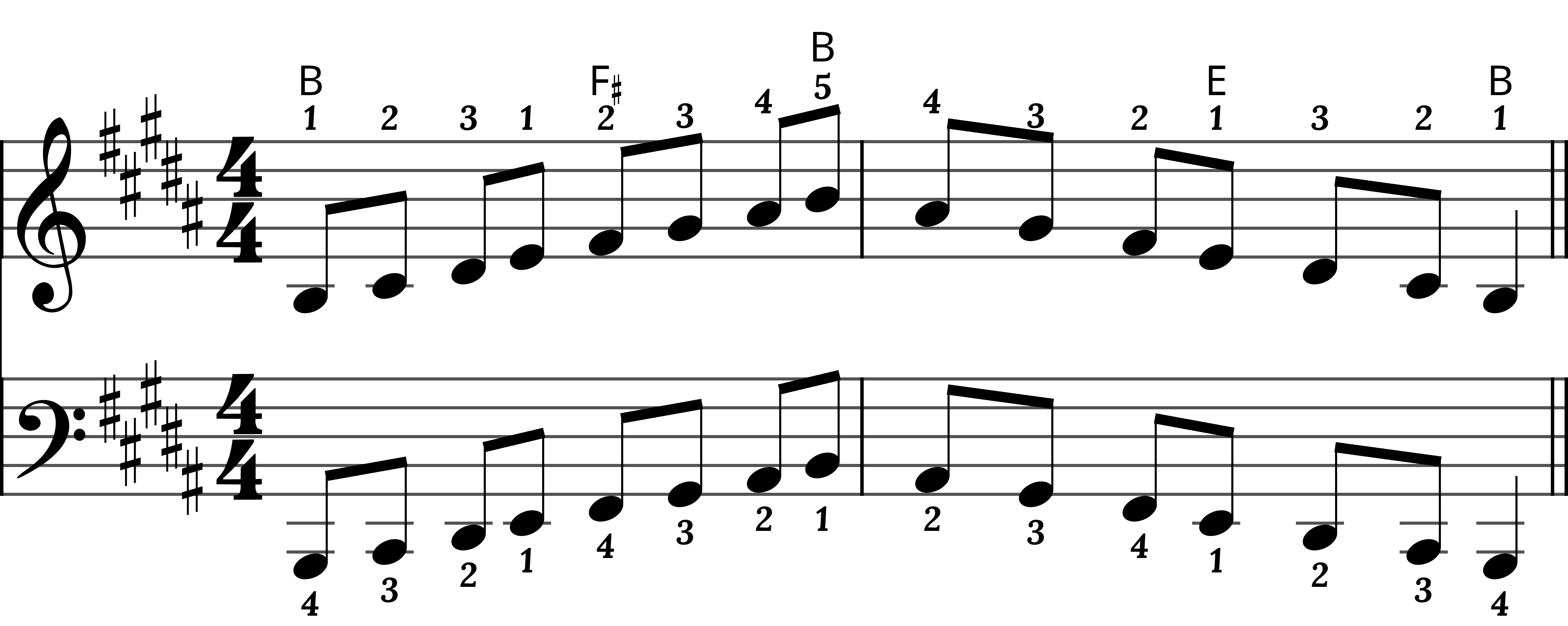 Preview of sheet music for B Major Scale