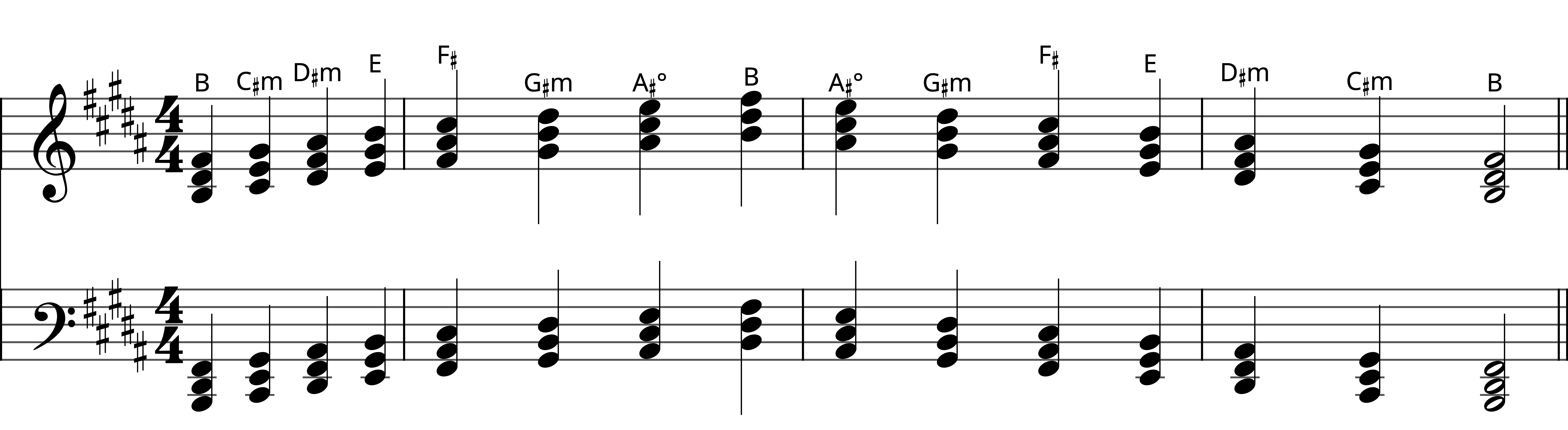 Preview of sheet music for B Major Triad Chords