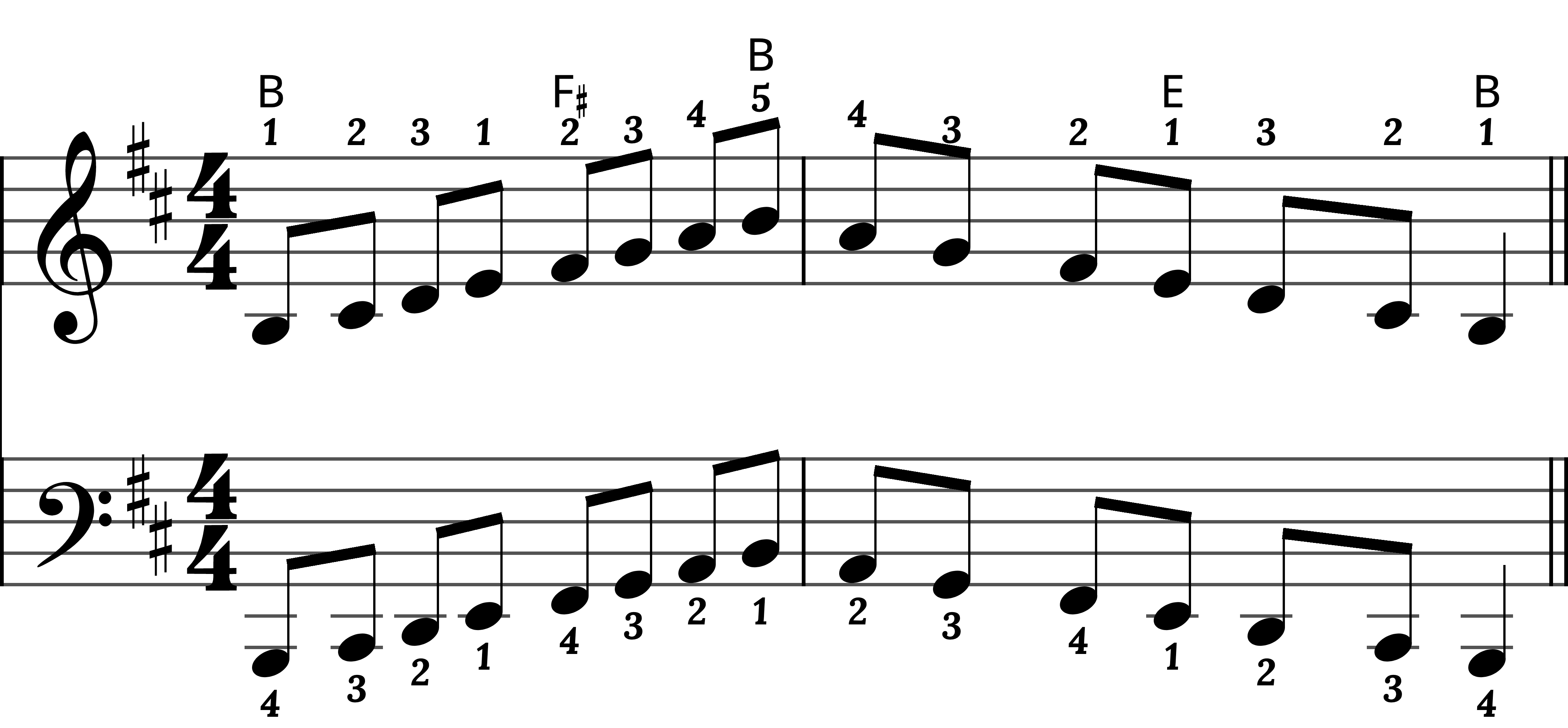 Preview of sheet music for B Minor Scale