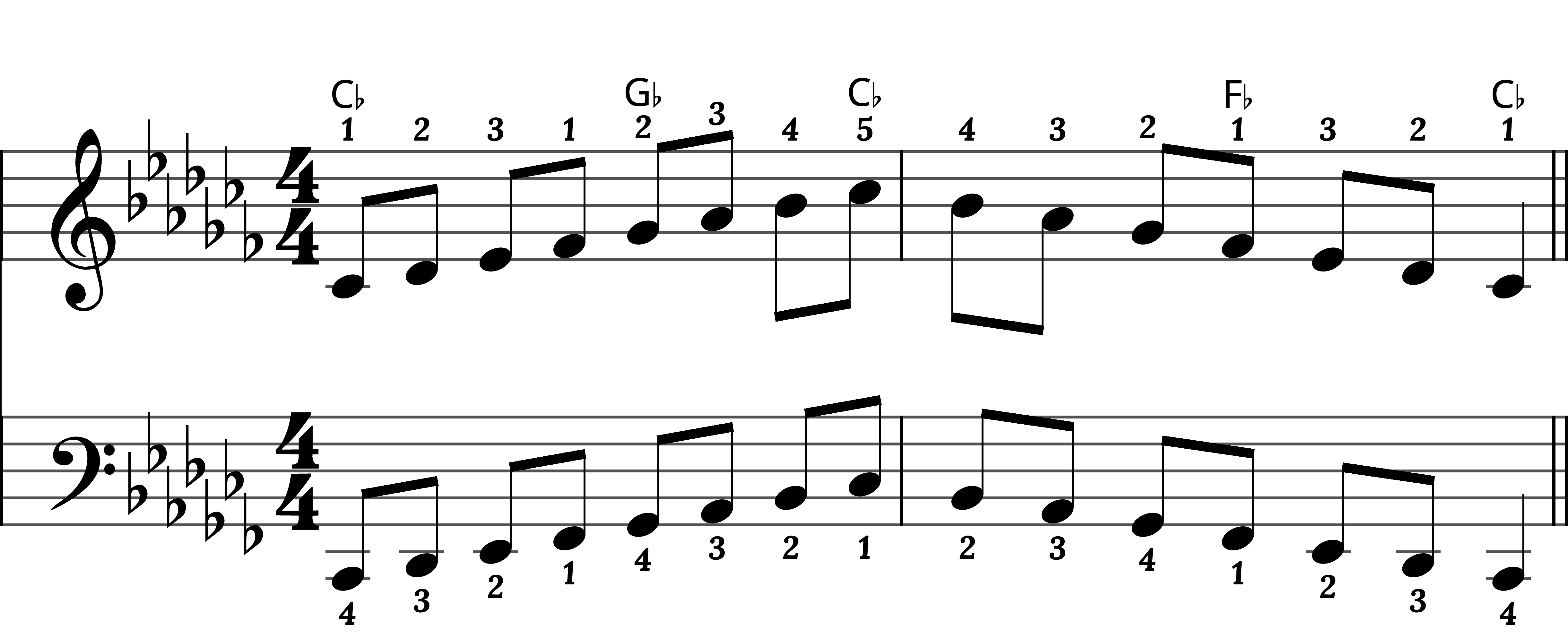 C Flat Major Scale (Piano) | Music Theory