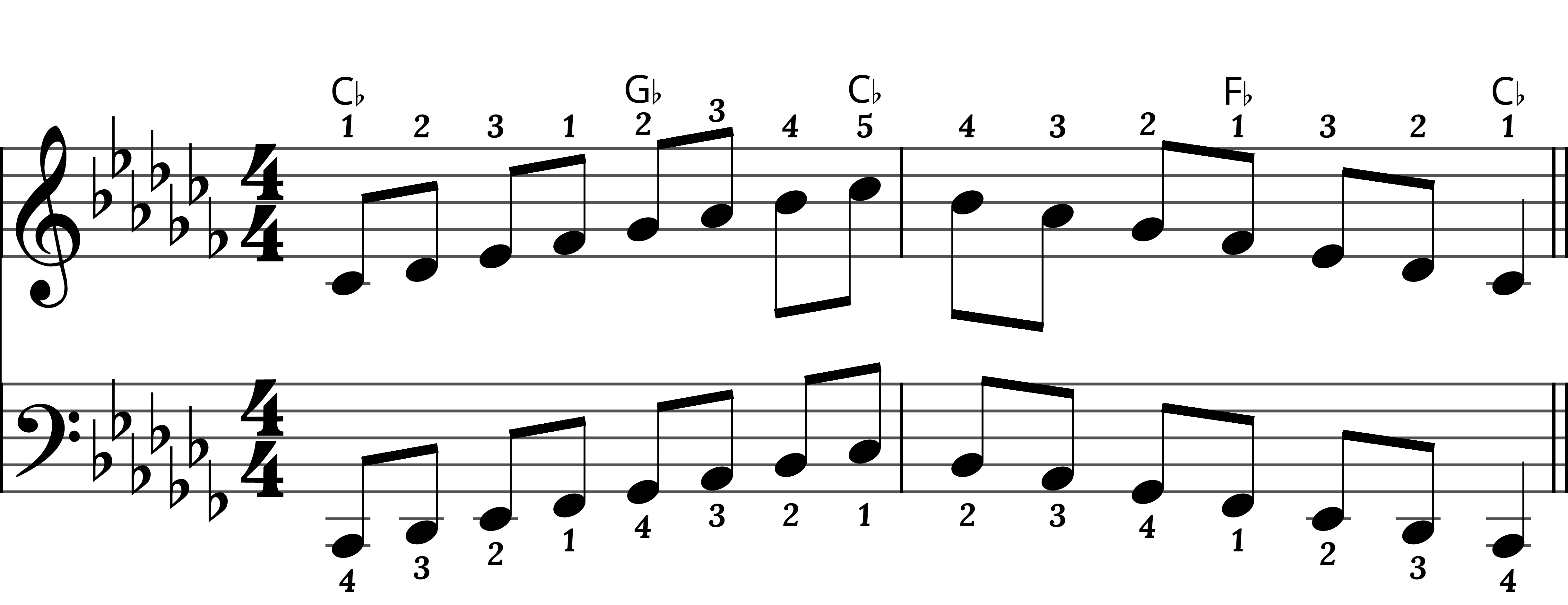 Preview of sheet music for CFlat Major Scale