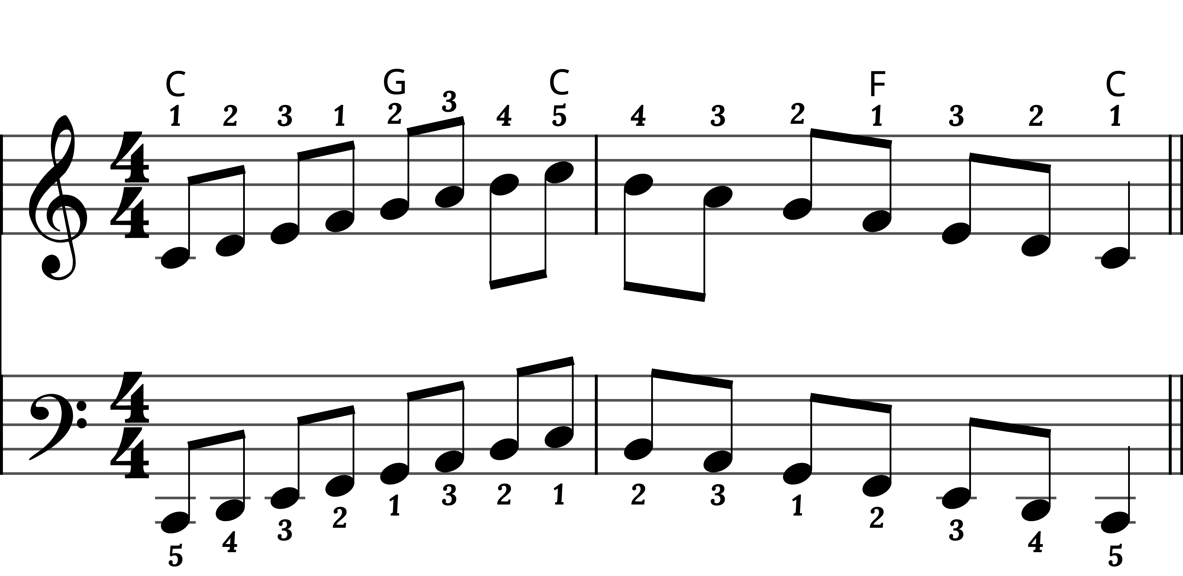 Preview of sheet music for C Major Scale