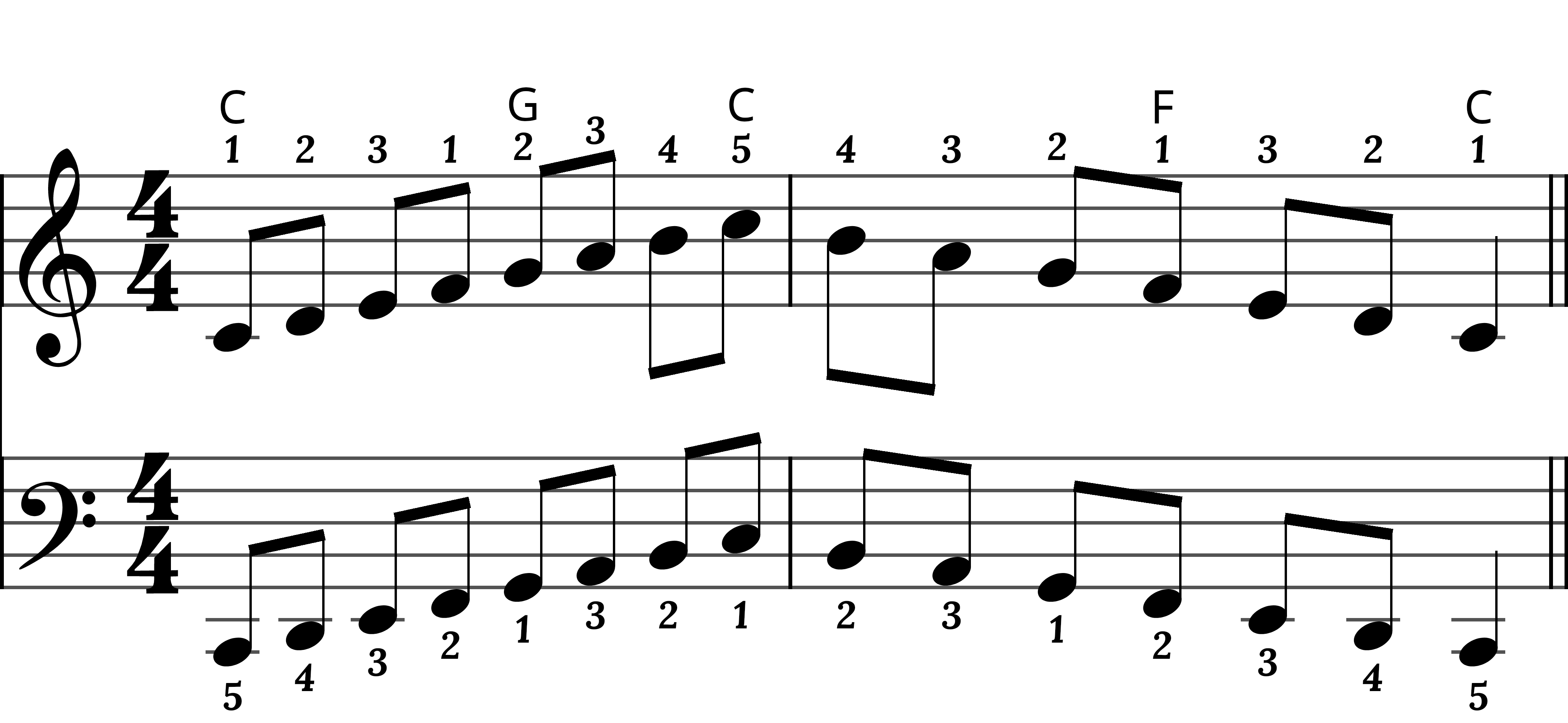 Preview of sheet music for C Major Scale