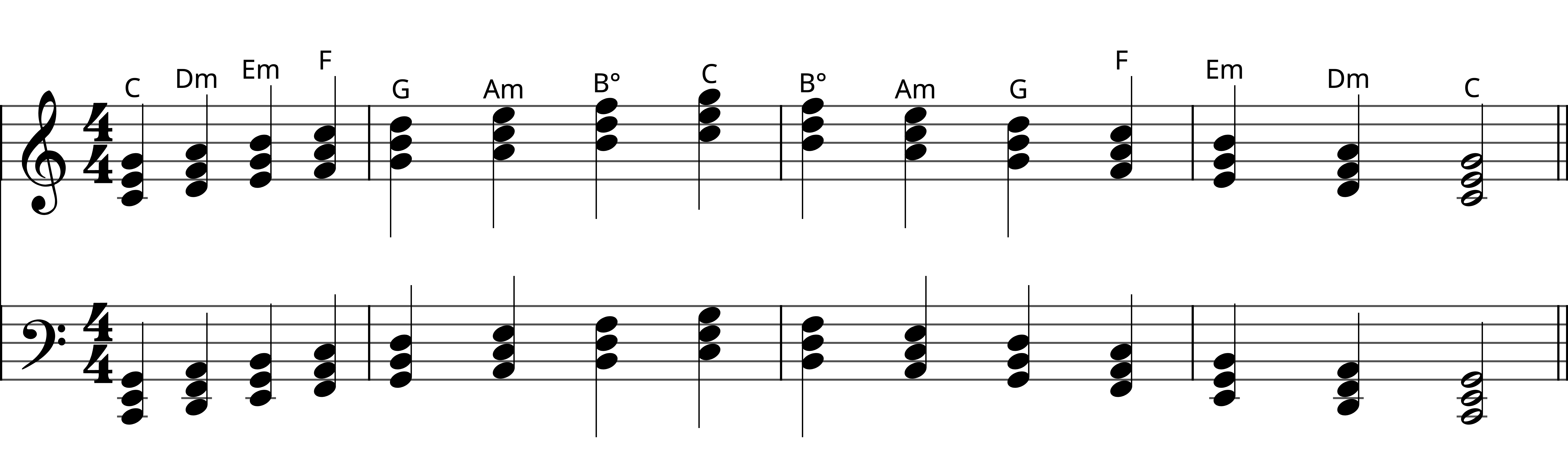 Preview of sheet music for C Major Triad Chords