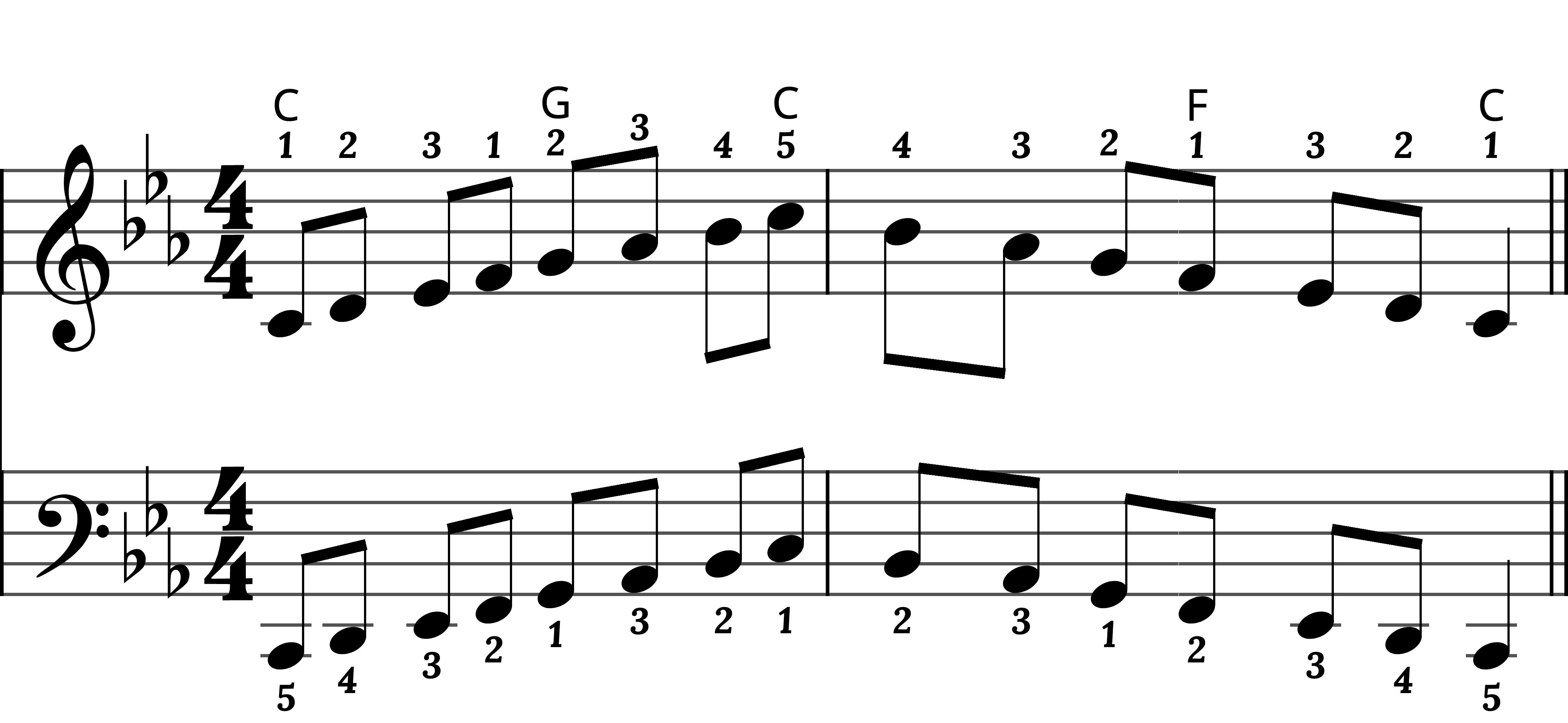 Preview of sheet music for C Minor Scale