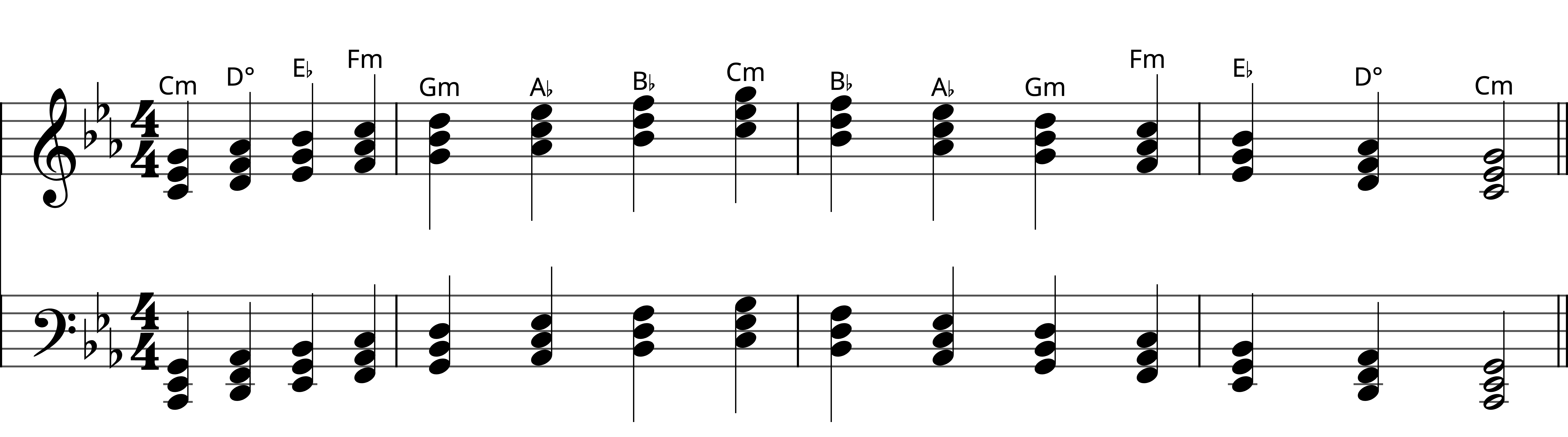 Preview of sheet music for C Minor Triad Chords