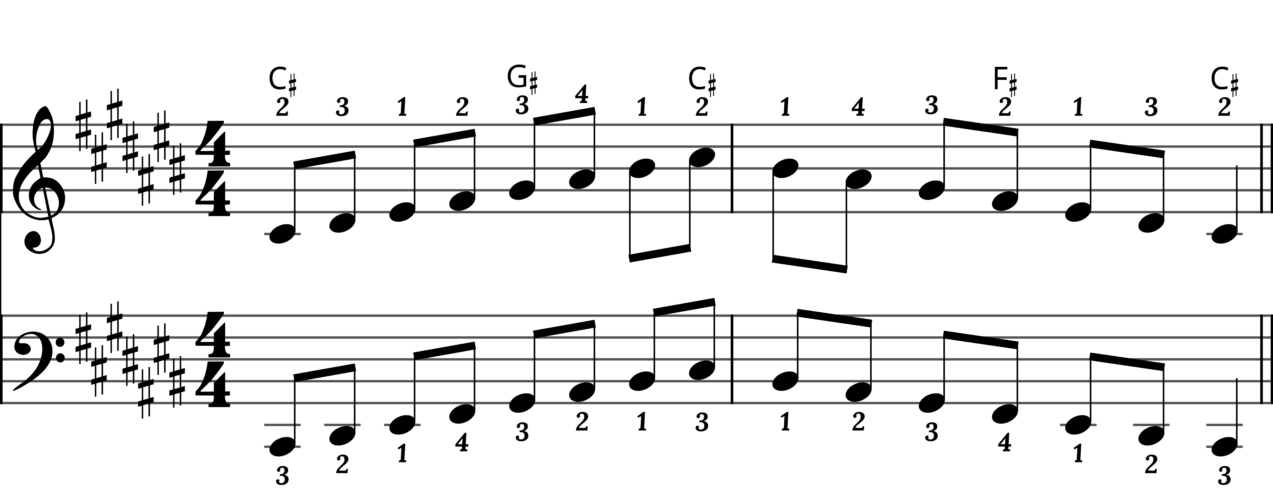 Preview of sheet music for CSharp Major Scale