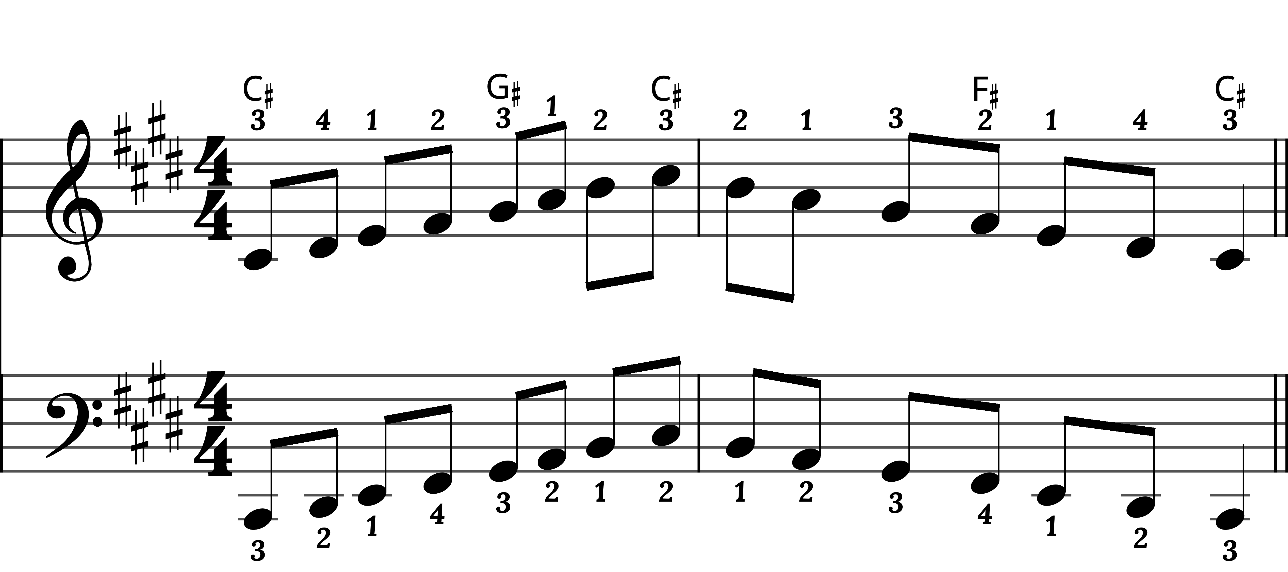 Preview of sheet music for C Sharp Minor Scale