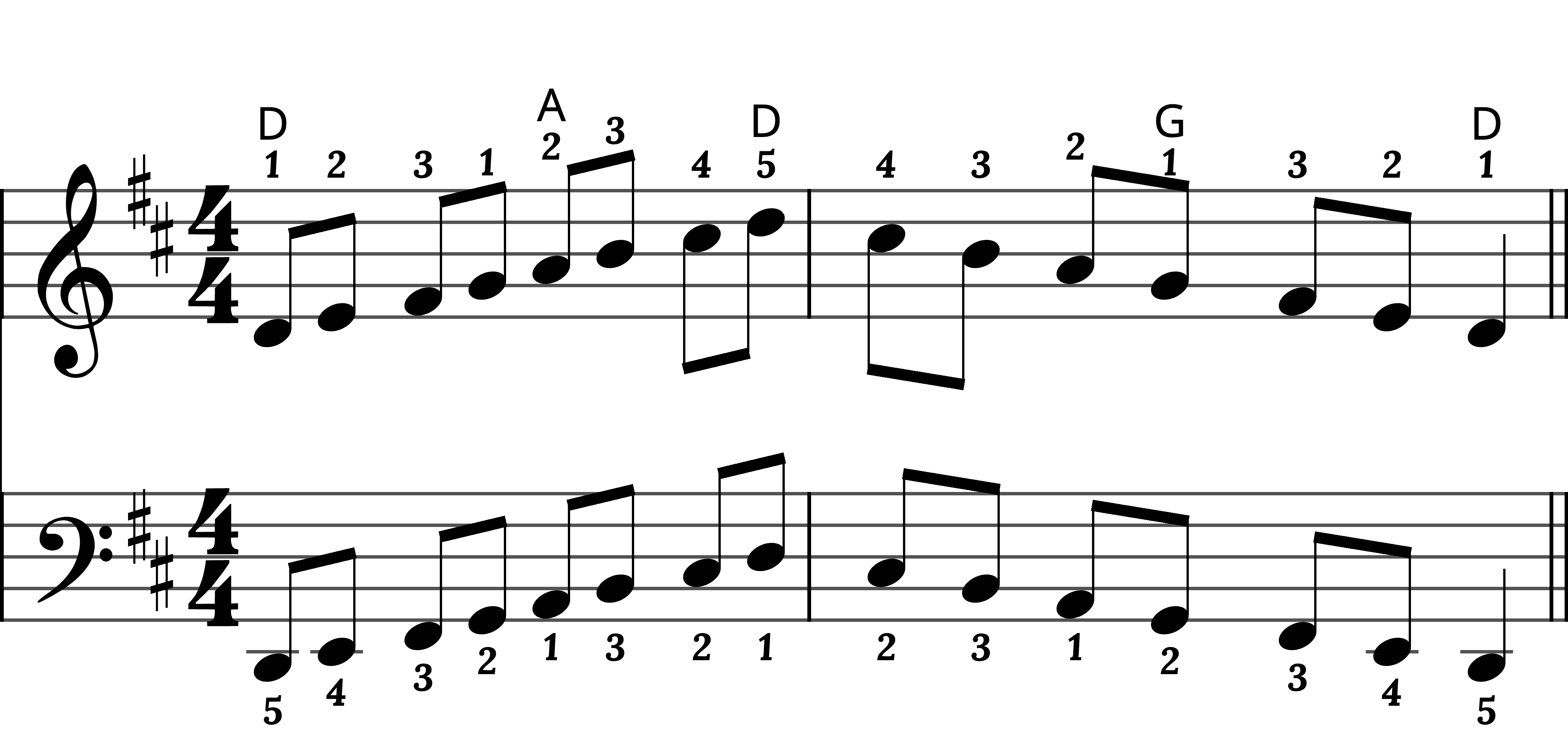 Preview of sheet music for D Major Scale