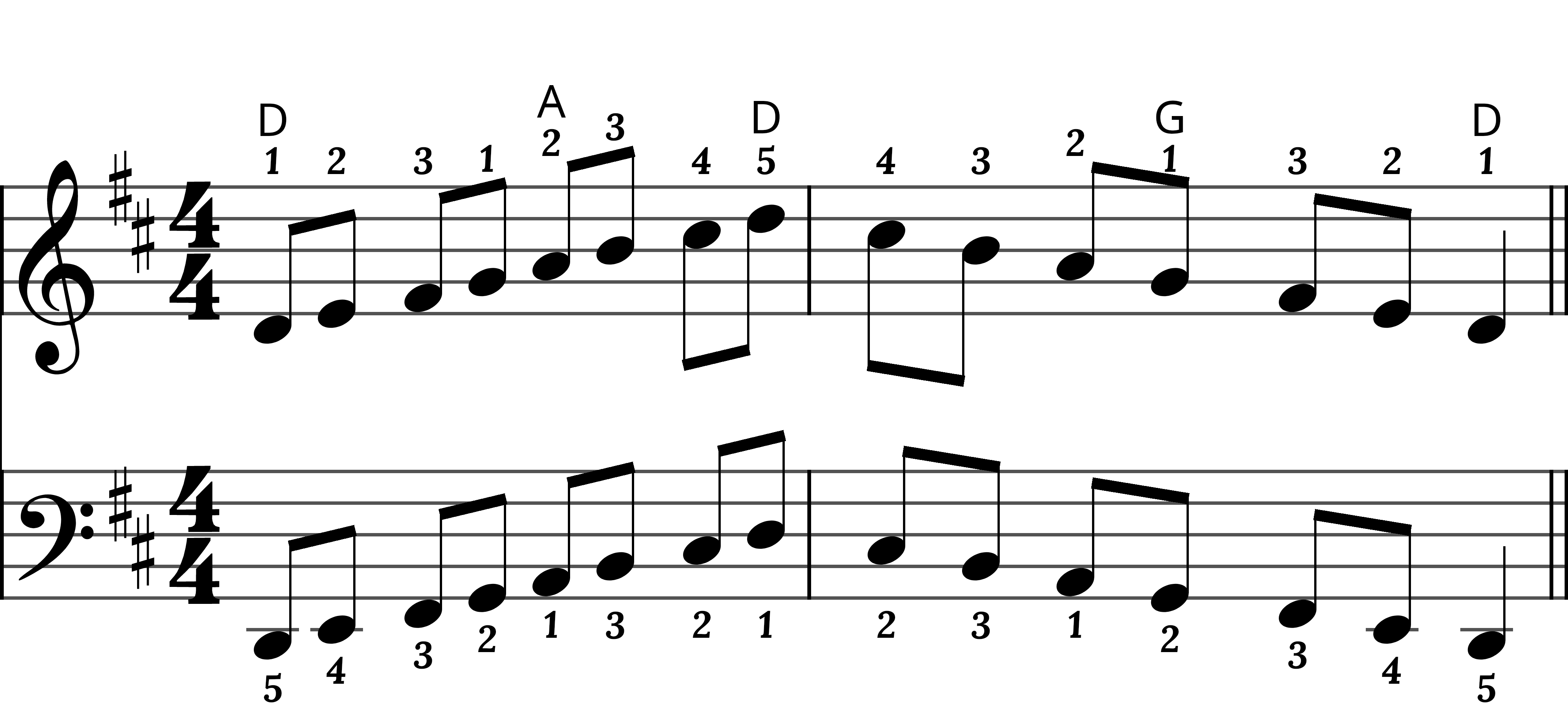 Click to launch the Chordzy Web-App Preview of sheet music for D Major Scale