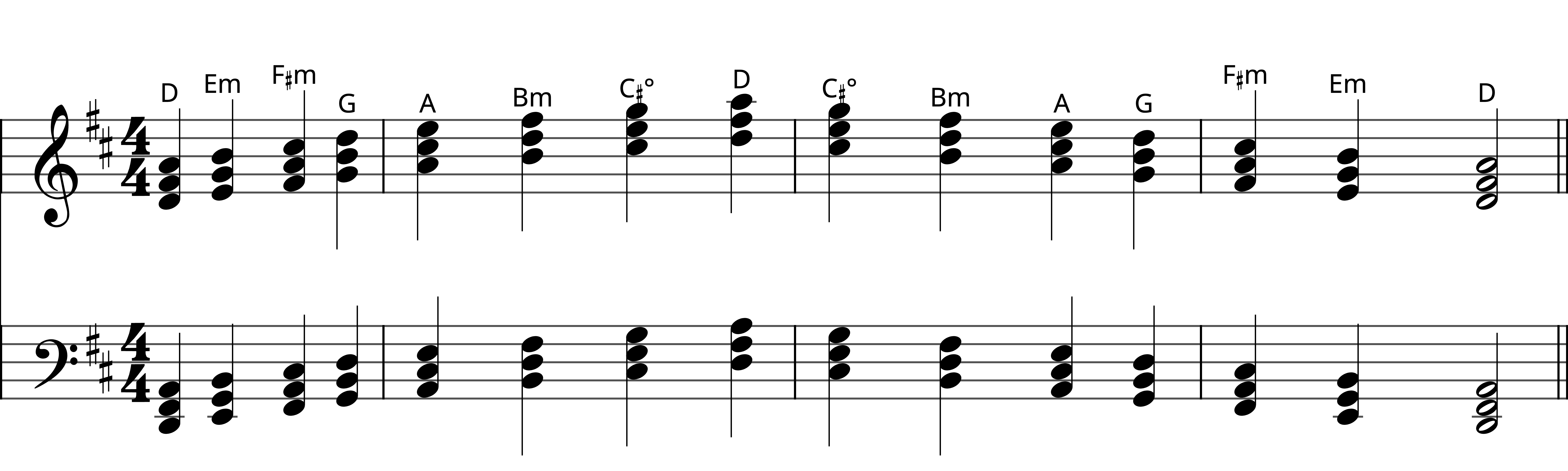 Preview of sheet music for D Major Triad Chords