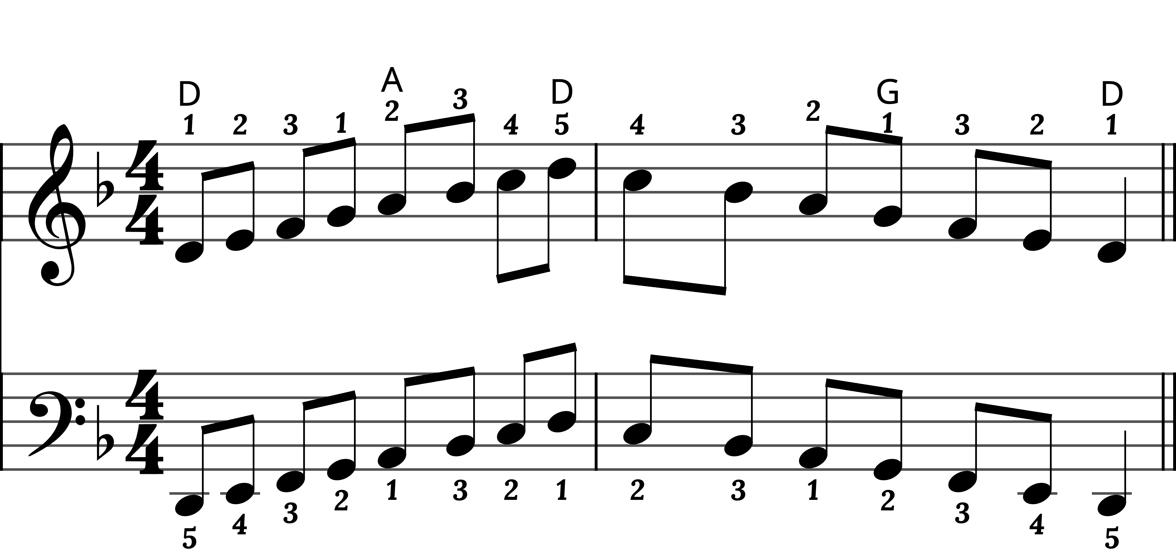 Preview of sheet music for D Minor Scale