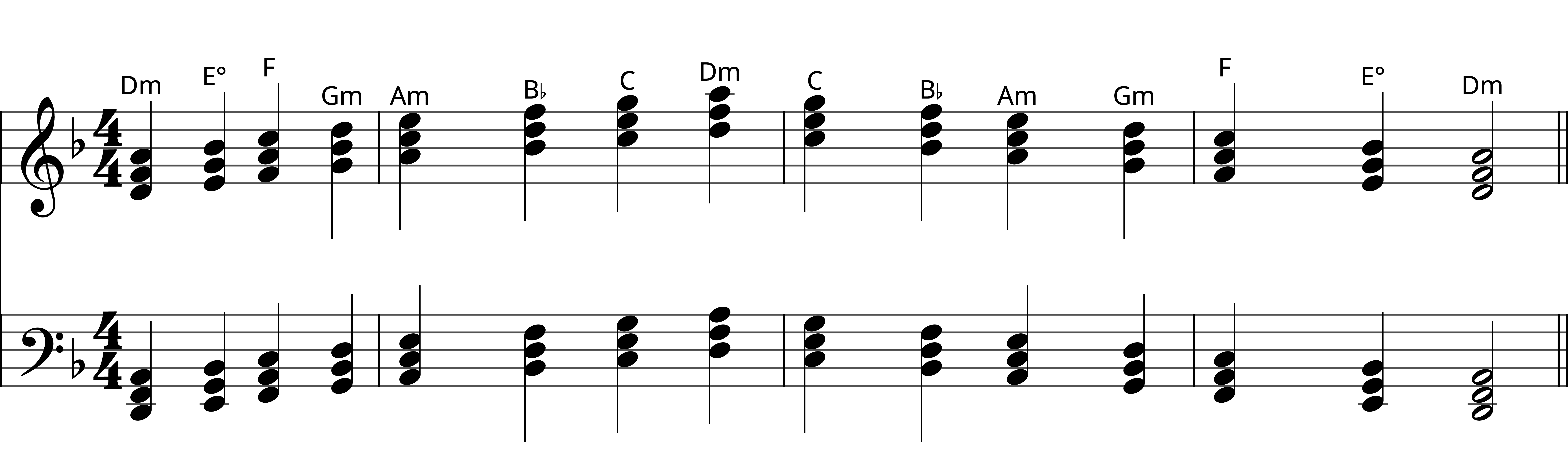 Preview of sheet music for D Minor Triad Chords