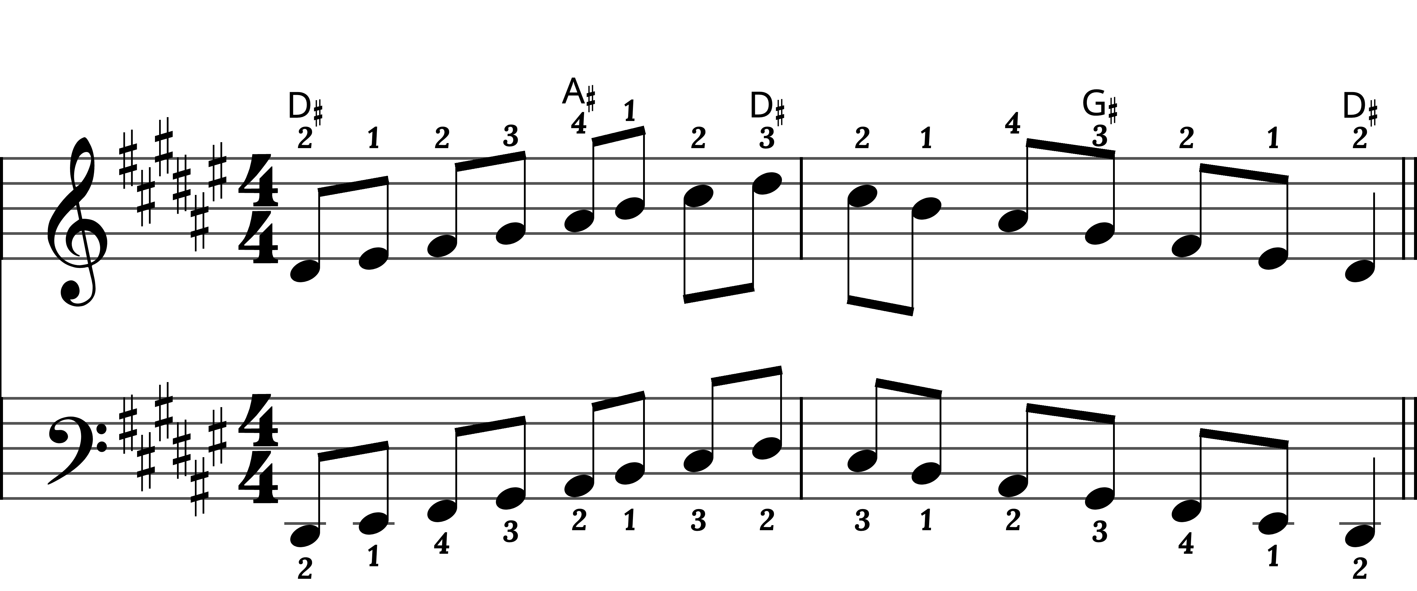 Preview of sheet music for D Sharp Minor Scale