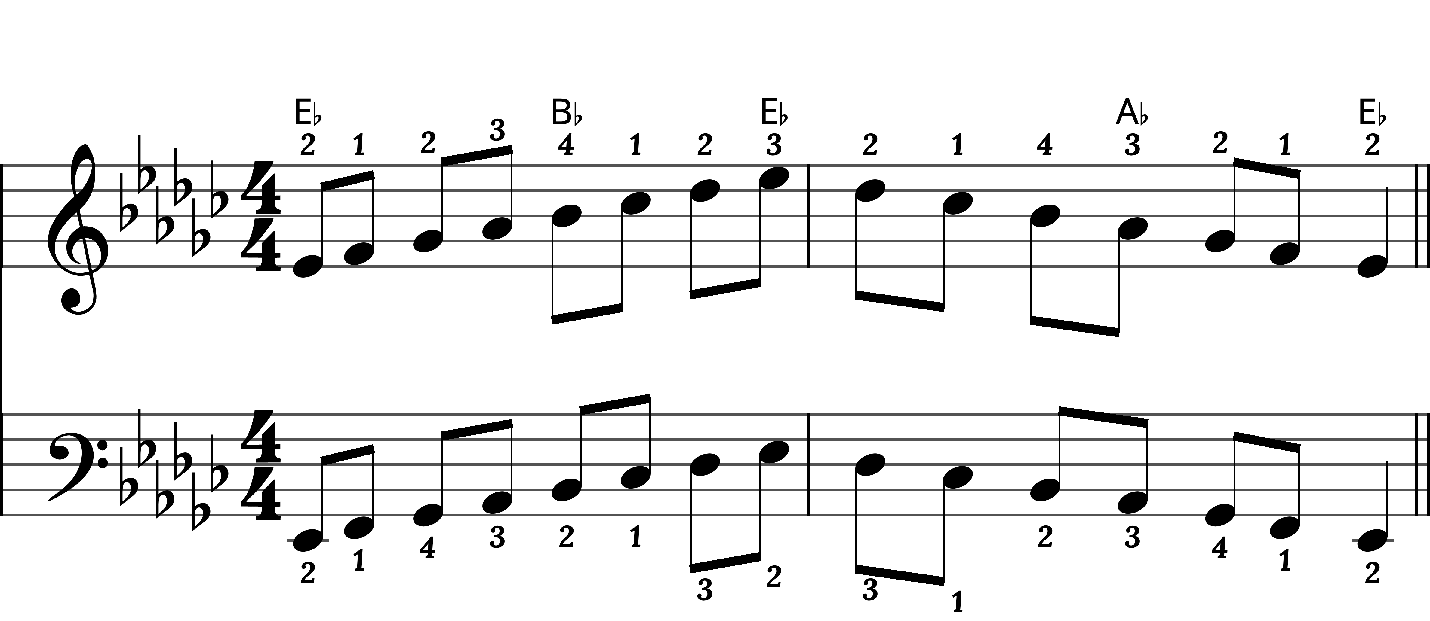 Preview of sheet music for E Flat Minor Scale