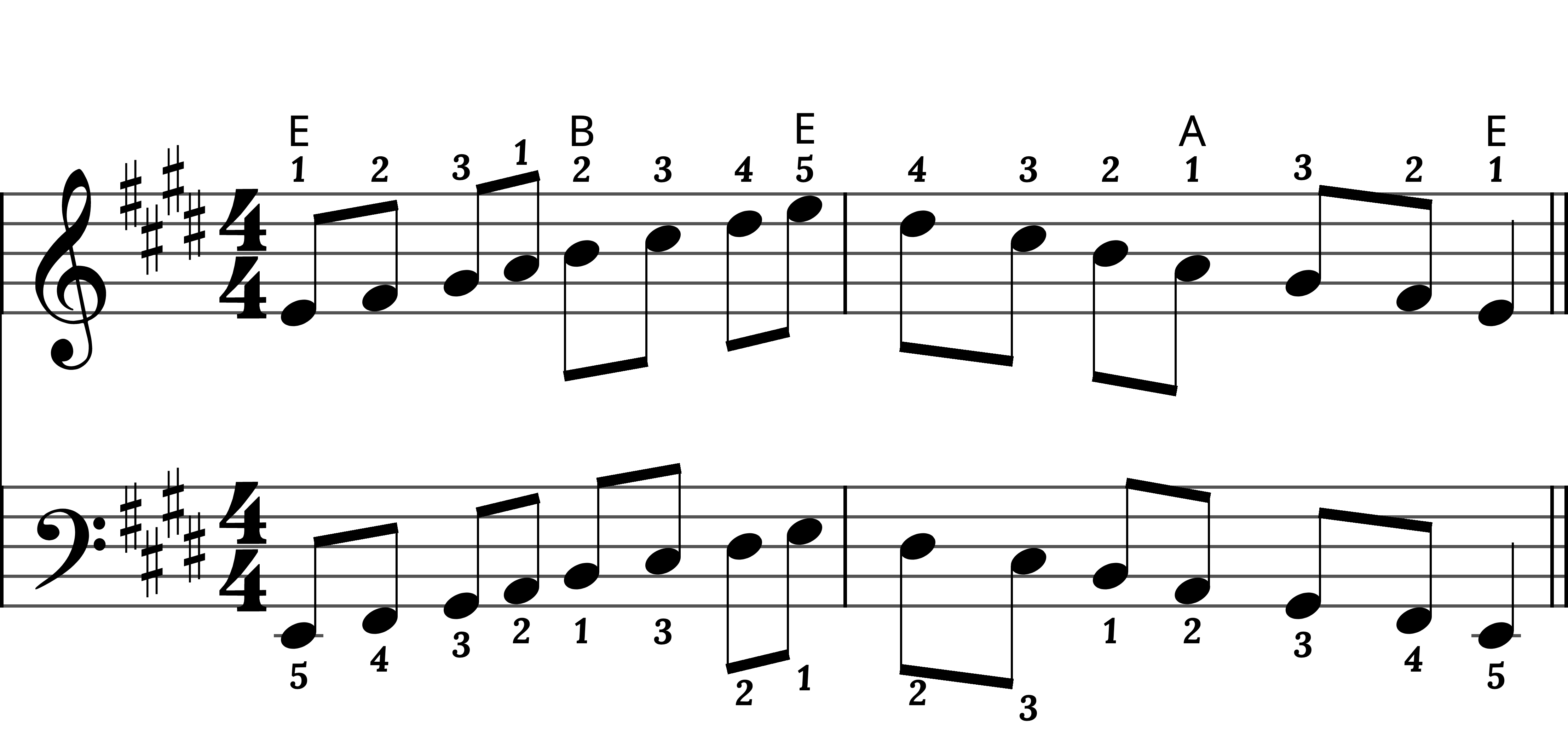 Preview of sheet music for E Major Scale