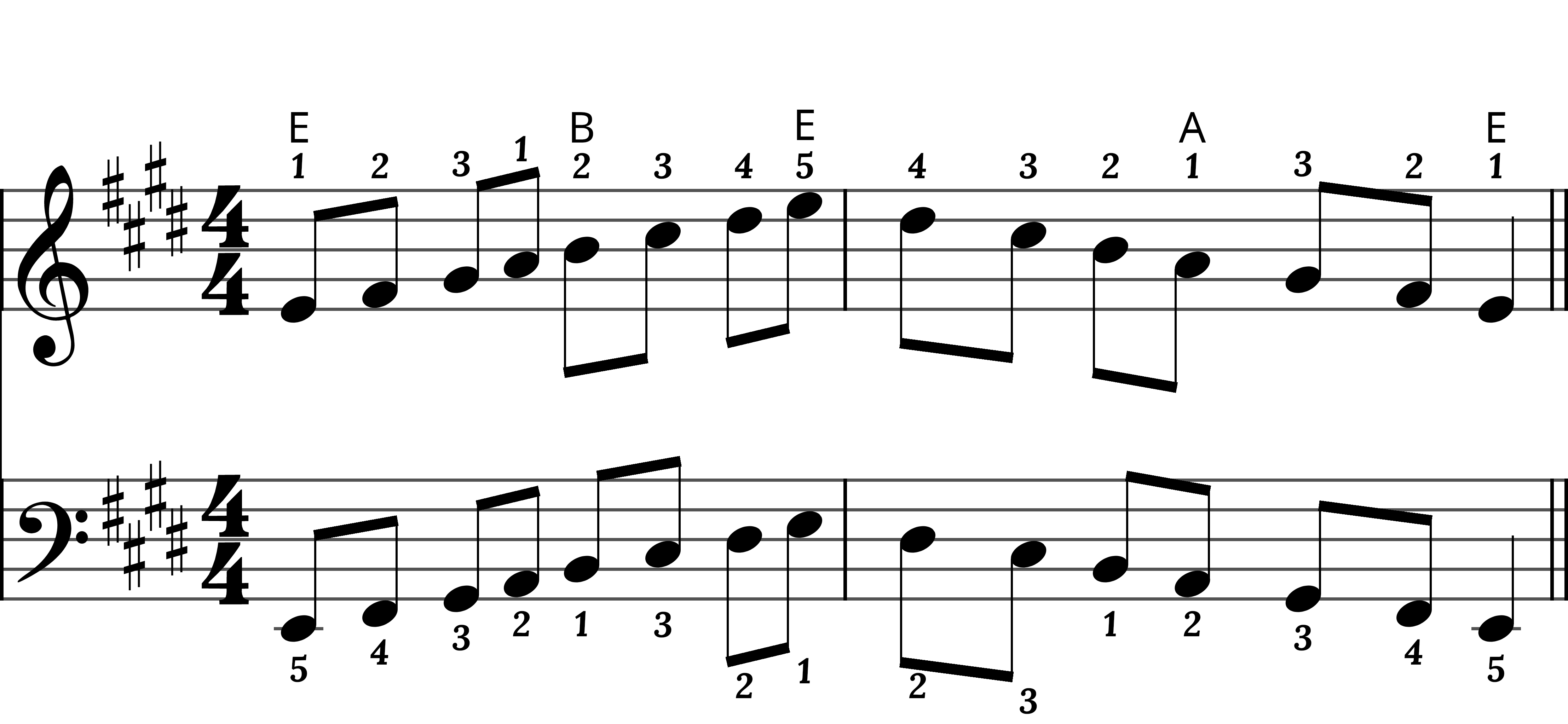 Click to launch the Chordzy Web-App Preview of sheet music for E Major Scale