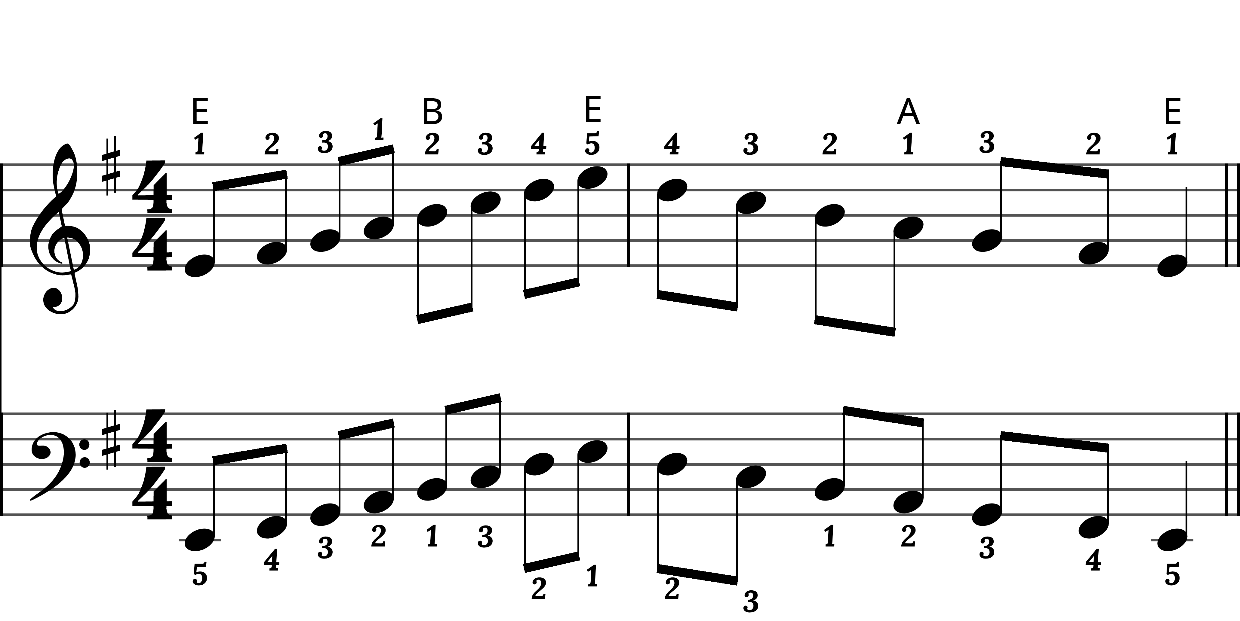 Preview of sheet music for E Minor Scale