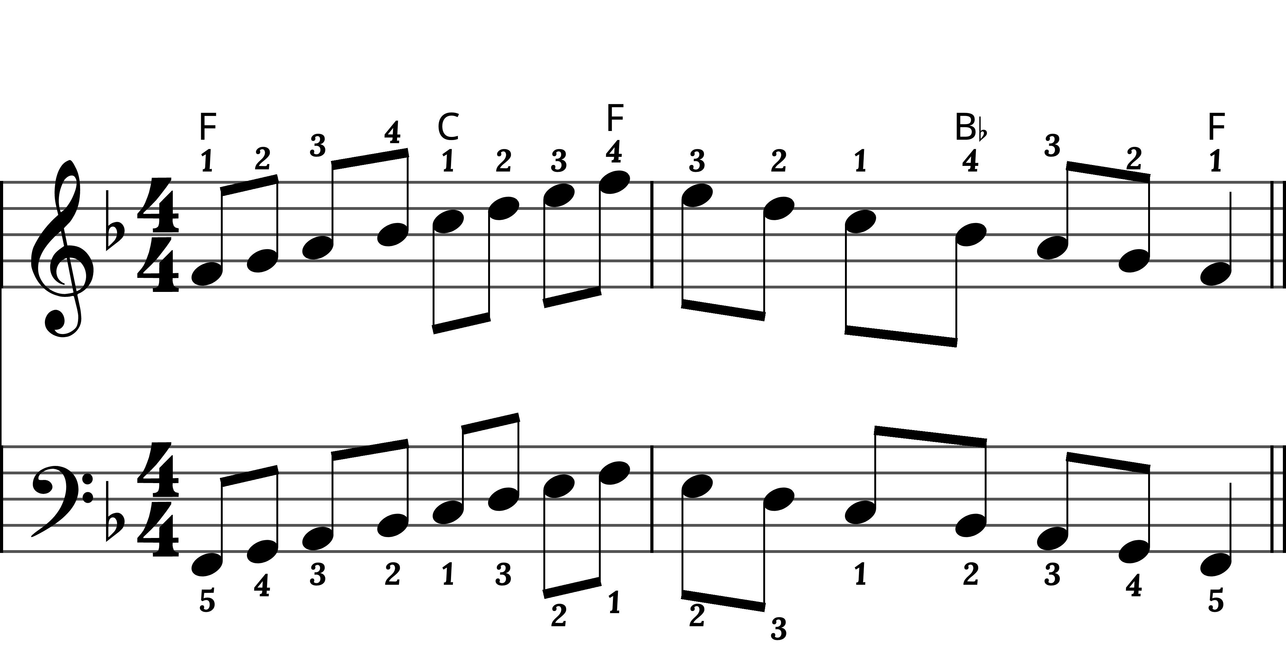 Preview of sheet music for F Major Scale