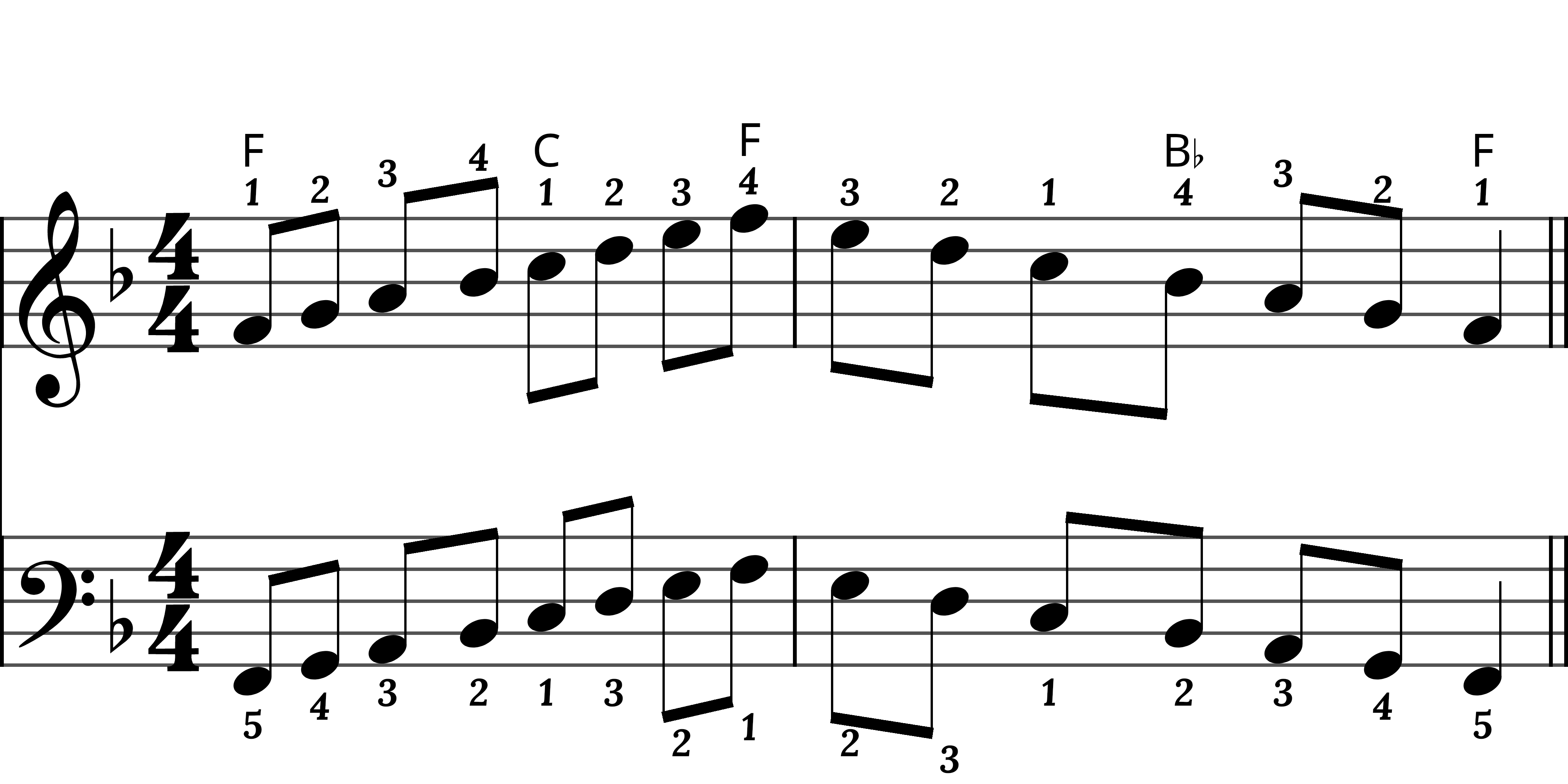 Preview of sheet music for F Major Scale