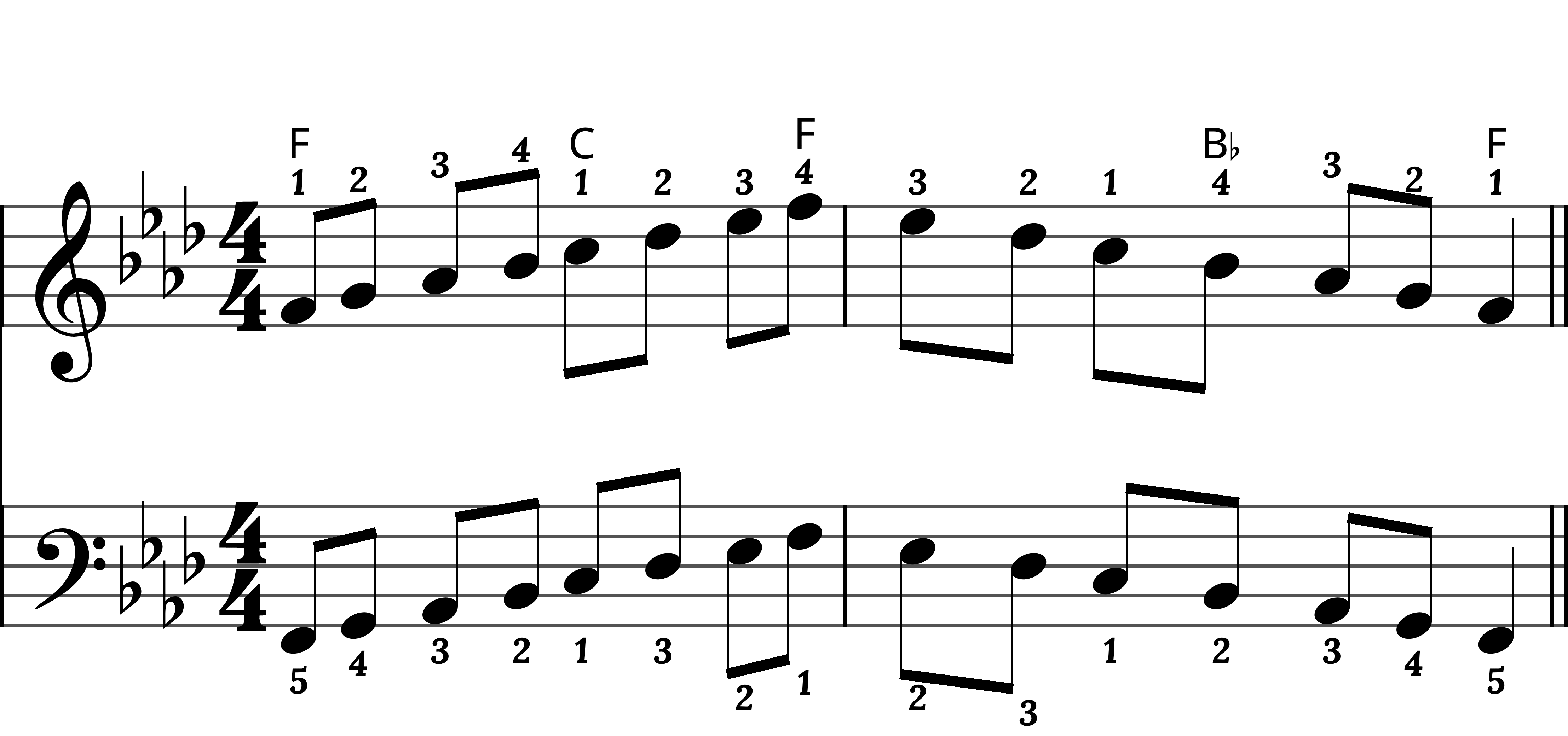 Preview of sheet music for F Minor Scale