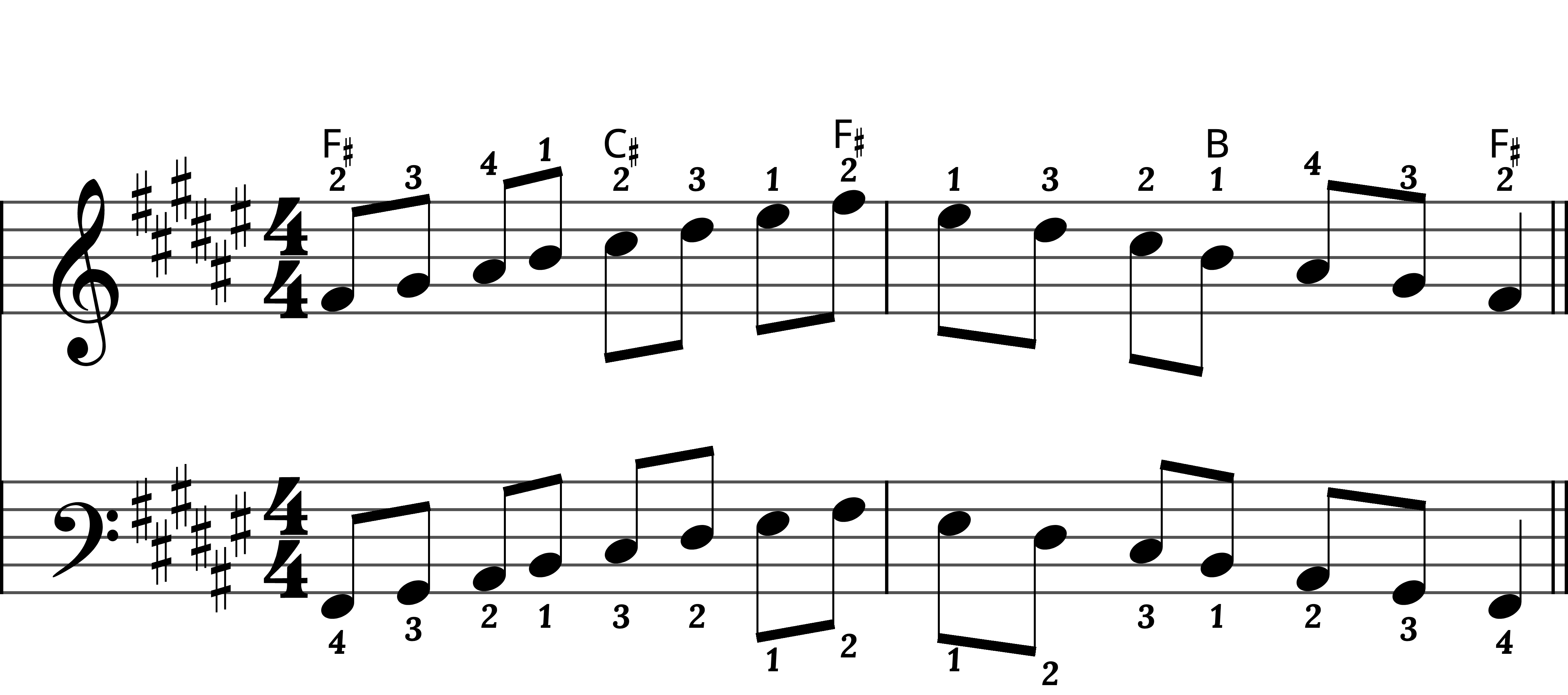 Preview of sheet music for F Sharp Major Scale