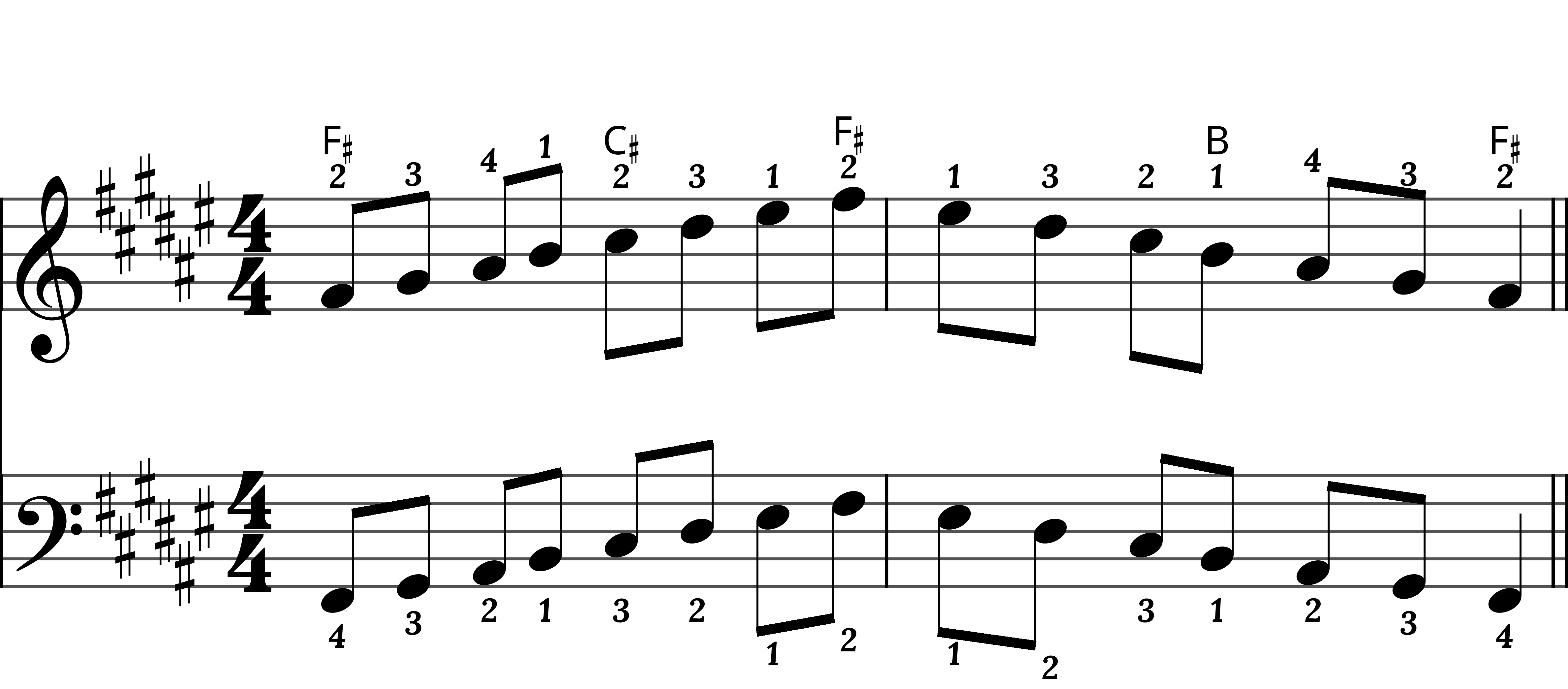Preview of sheet music for FSharp Major Scale