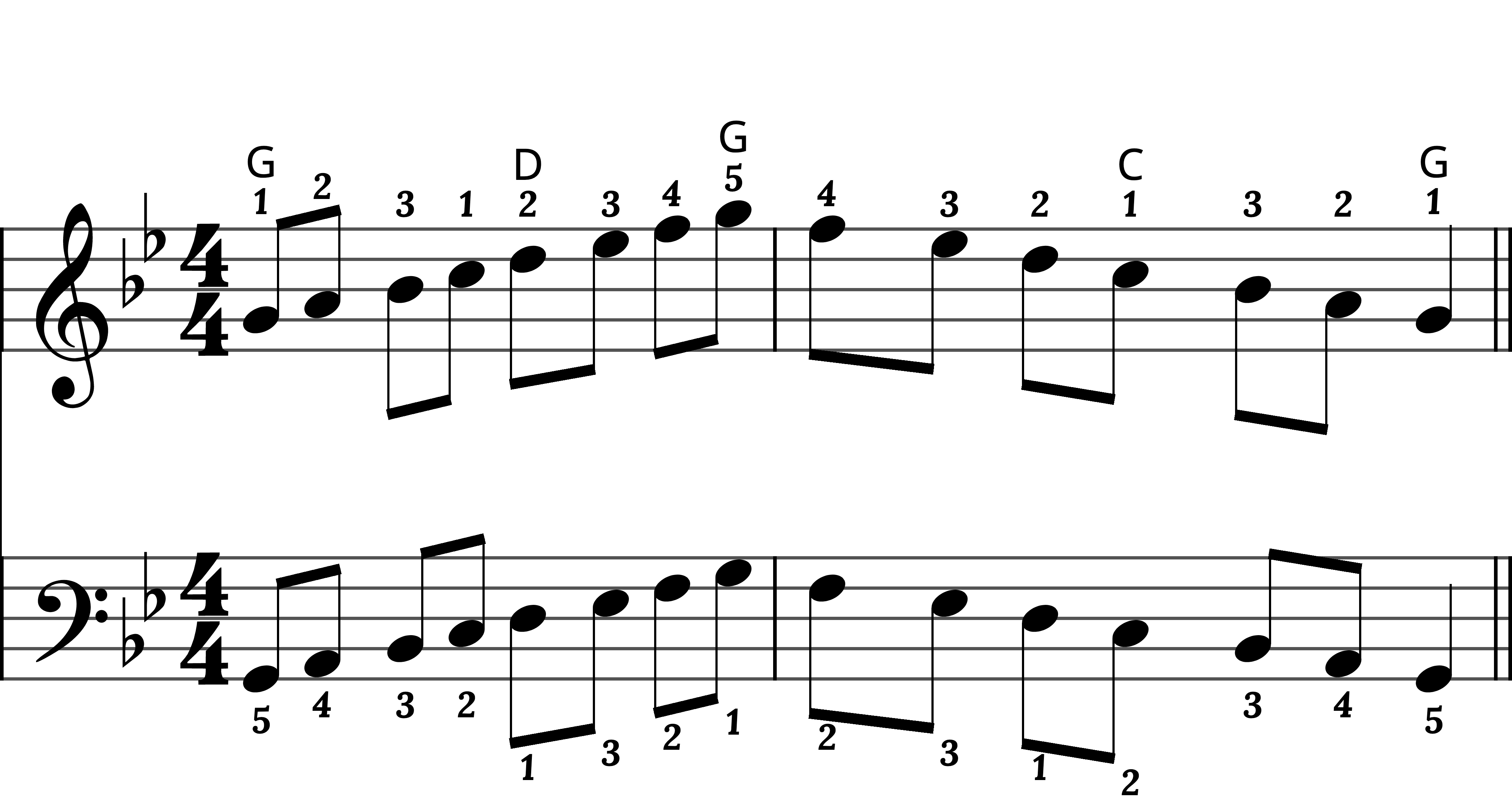 Preview of sheet music for G Minor Scale