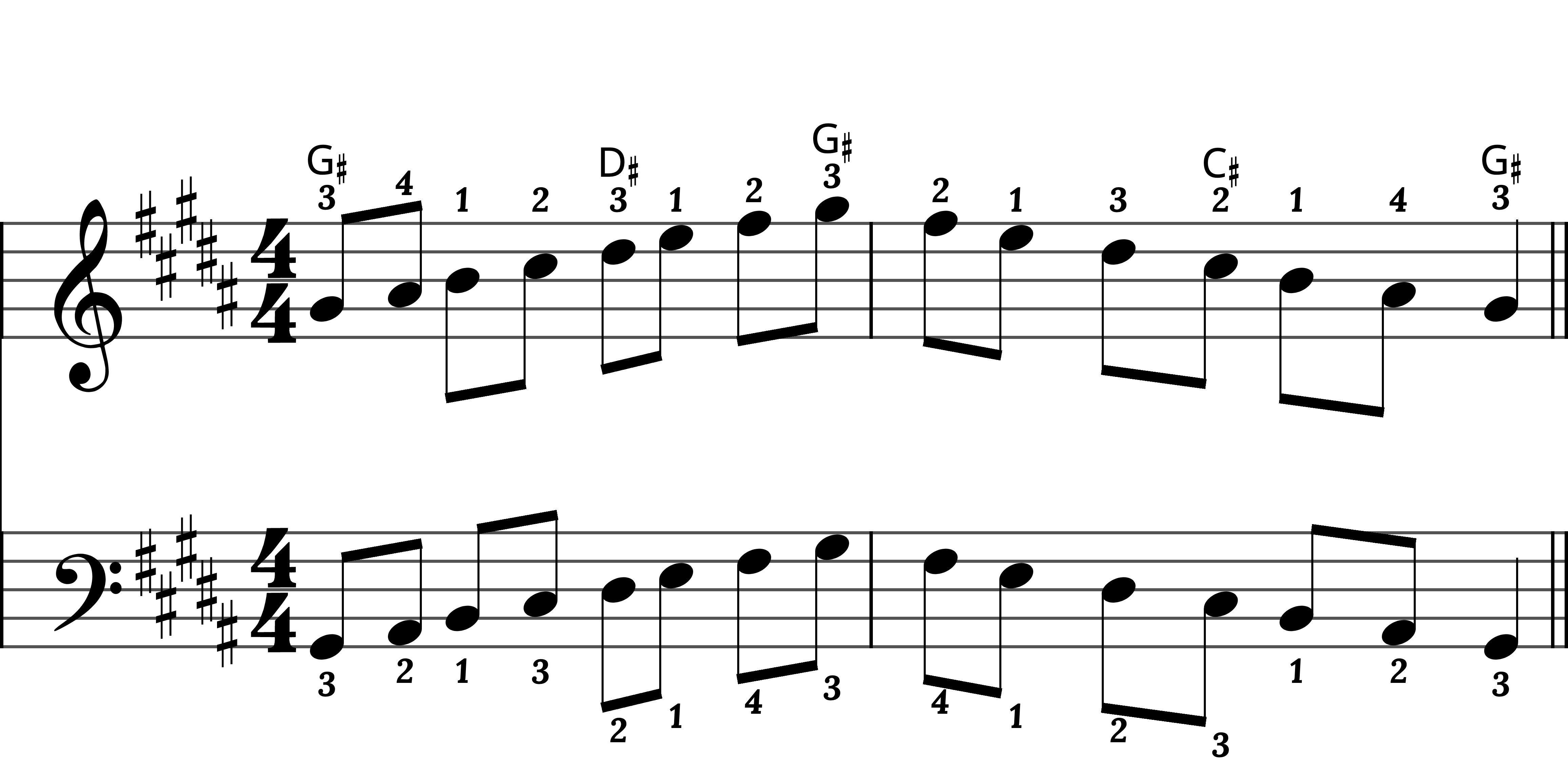 Preview of sheet music for G Sharp Minor Scale